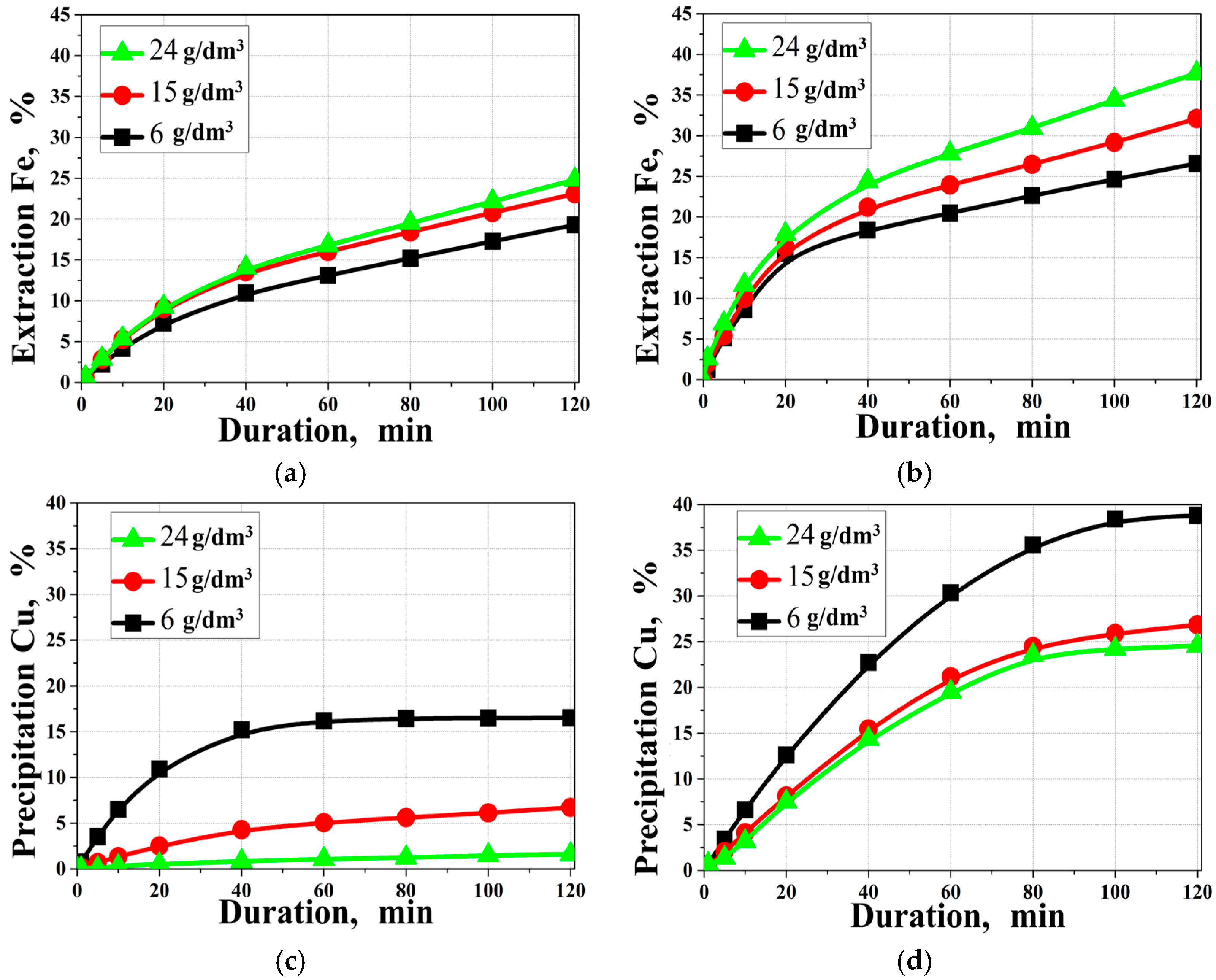 Metals 16 00137 g006