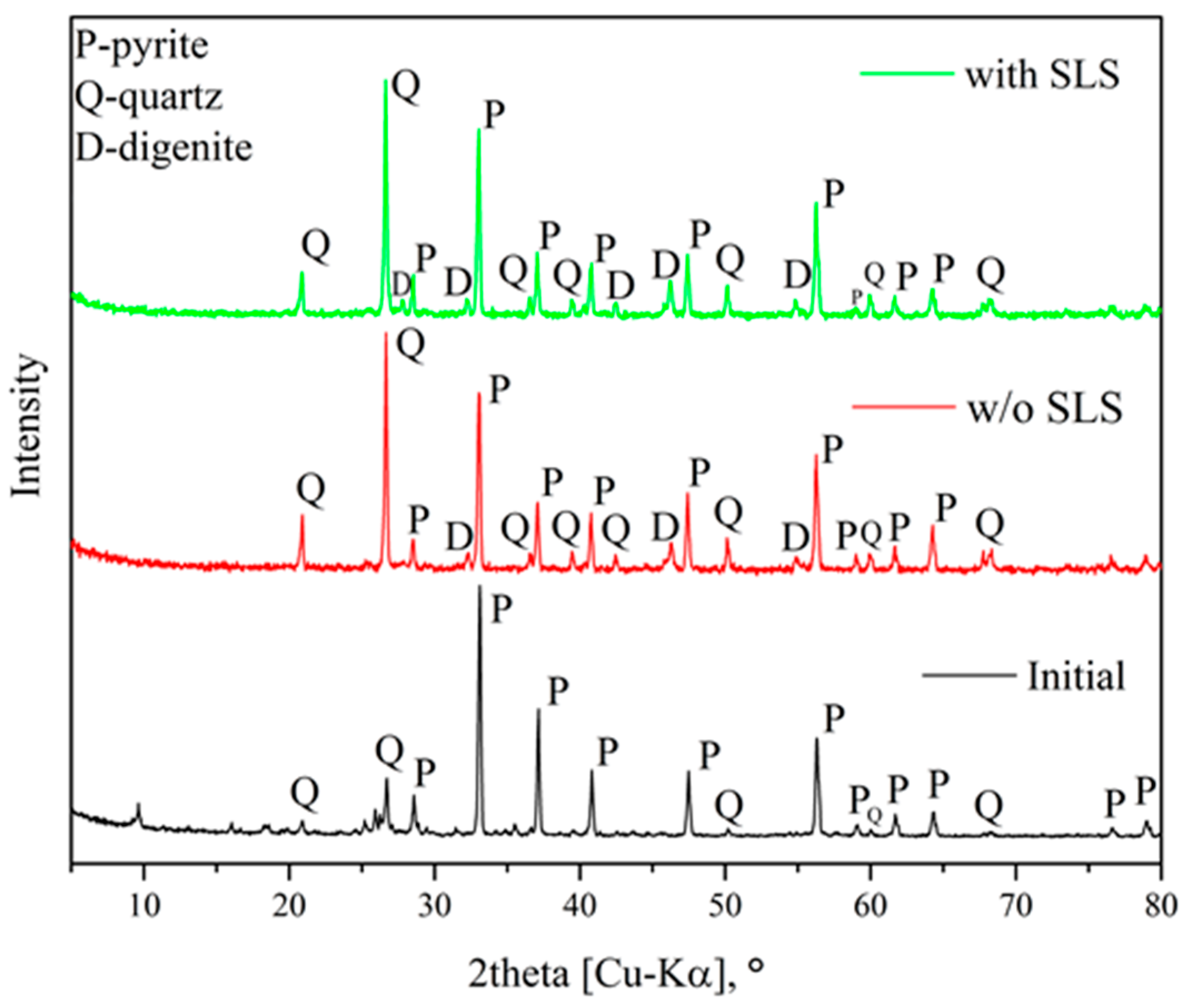 Metals 16 00137 g007