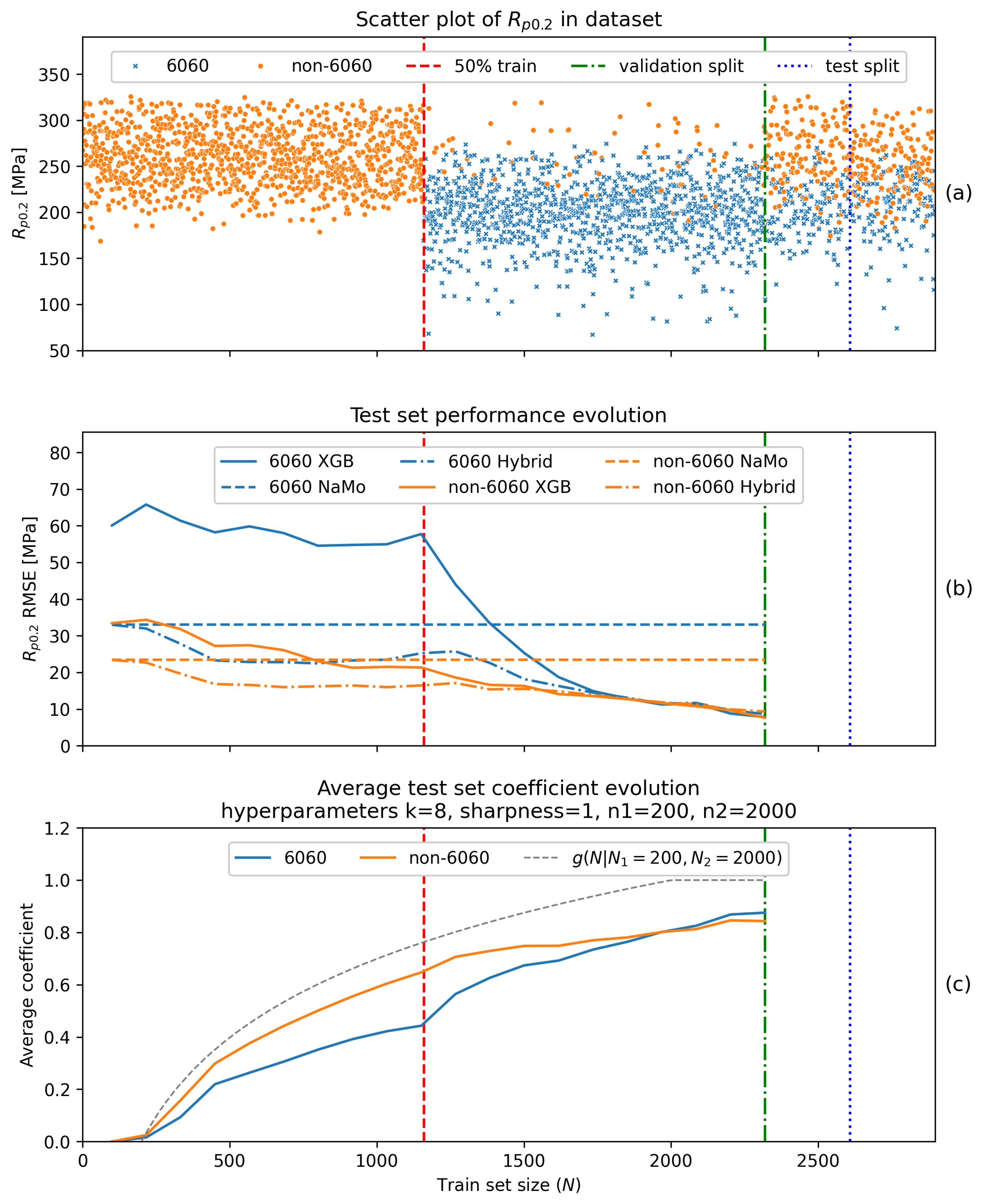 Metals 16 00142 g004
