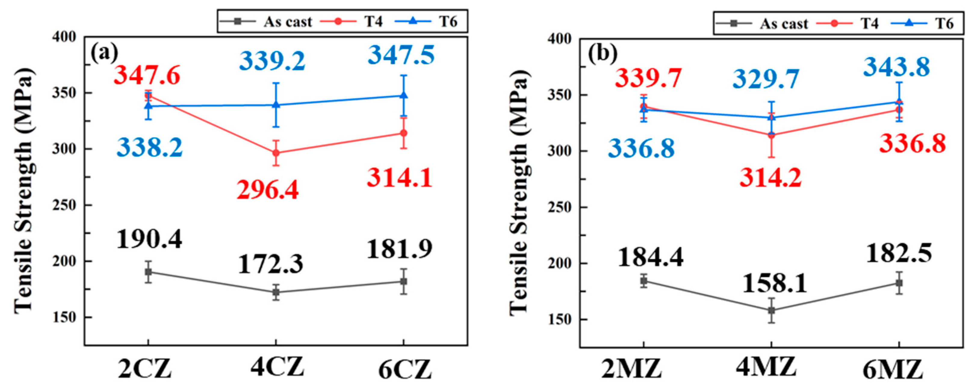 Metals 16 00143 g006