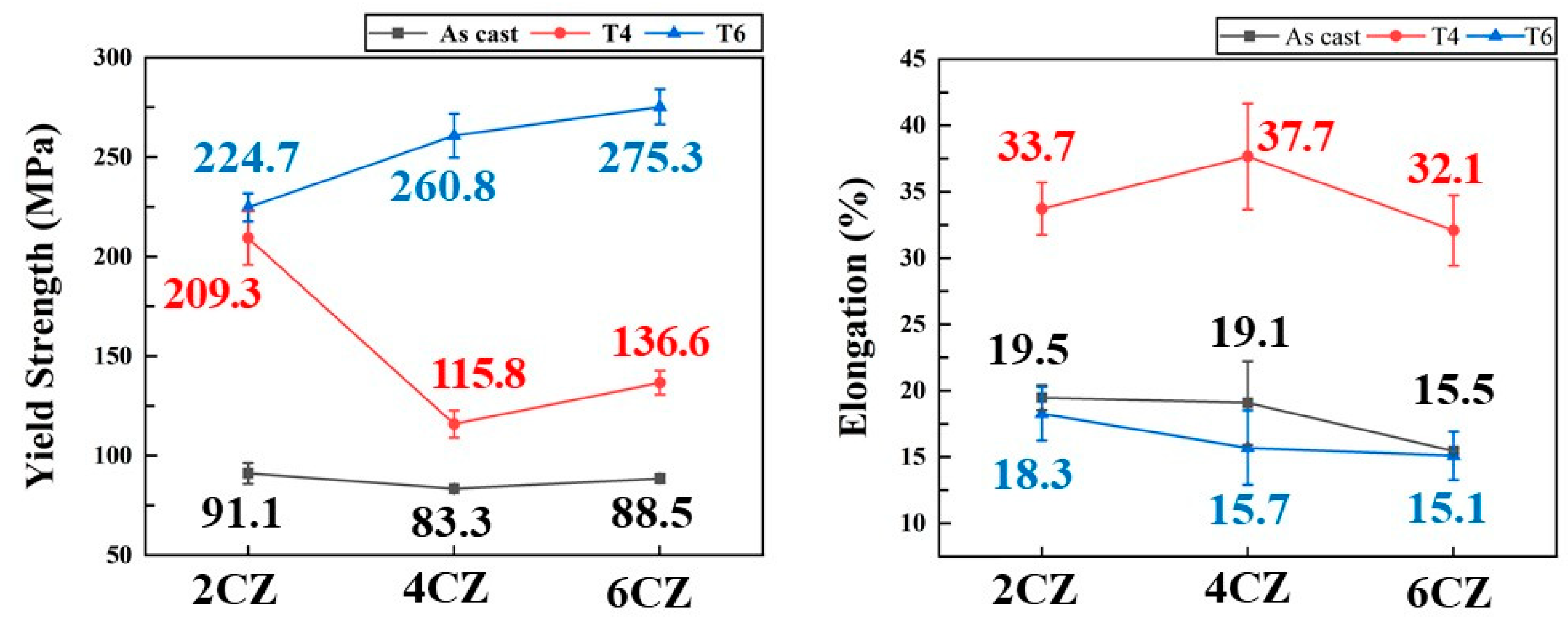 Metals 16 00143 g007