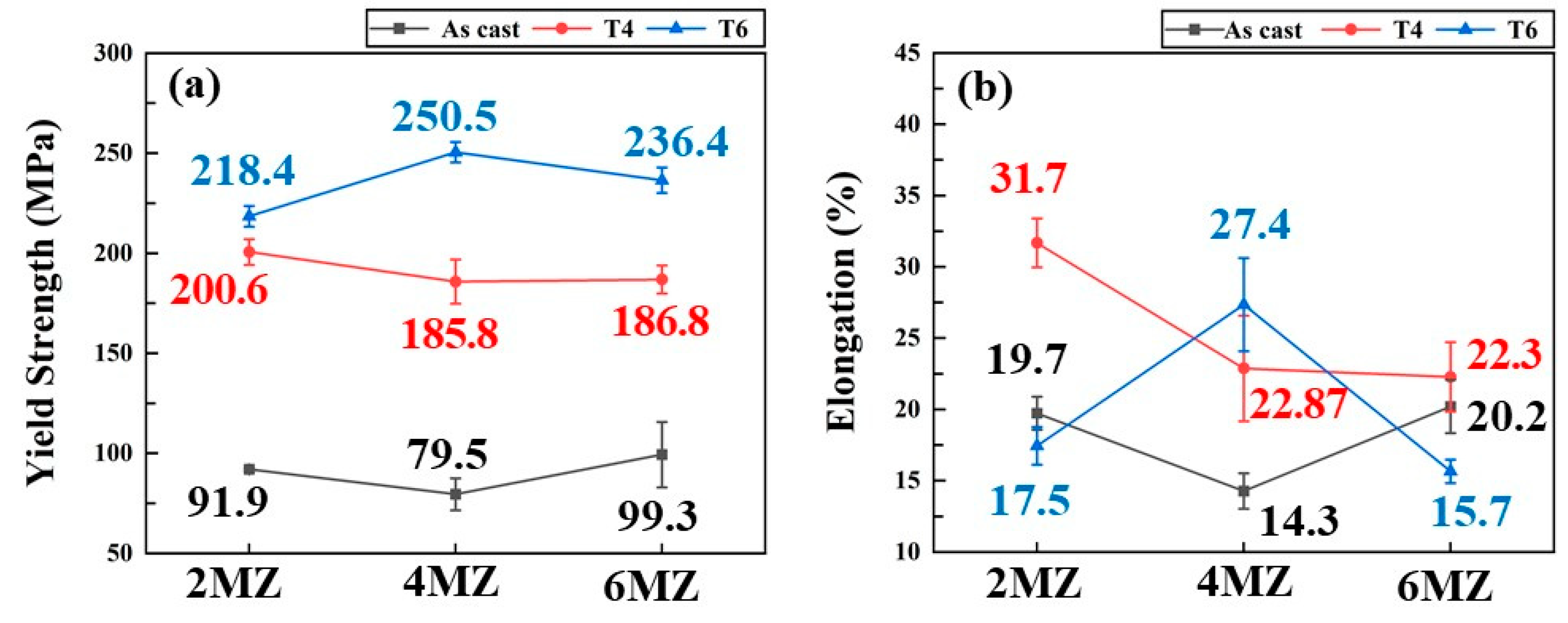 Metals 16 00143 g008