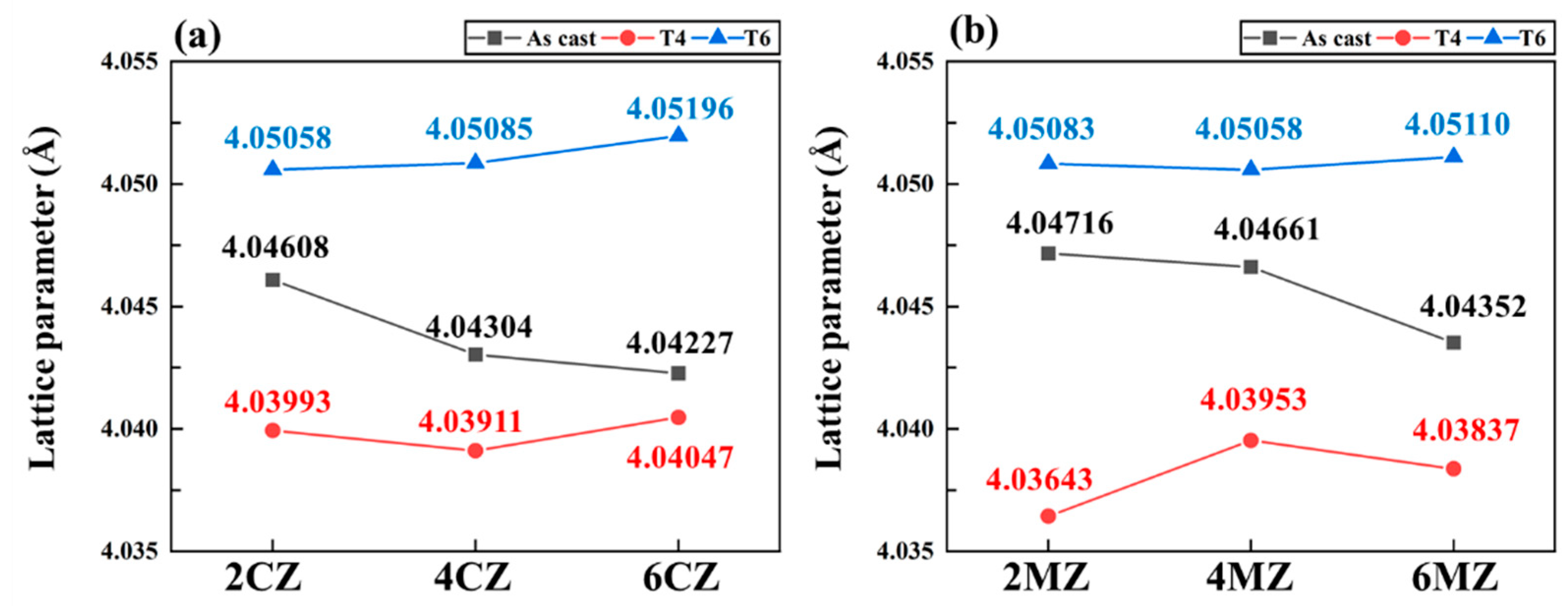 Metals 16 00143 g009