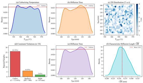 Physics-Informed Machine Learning for Predicting Carburizing Process ...