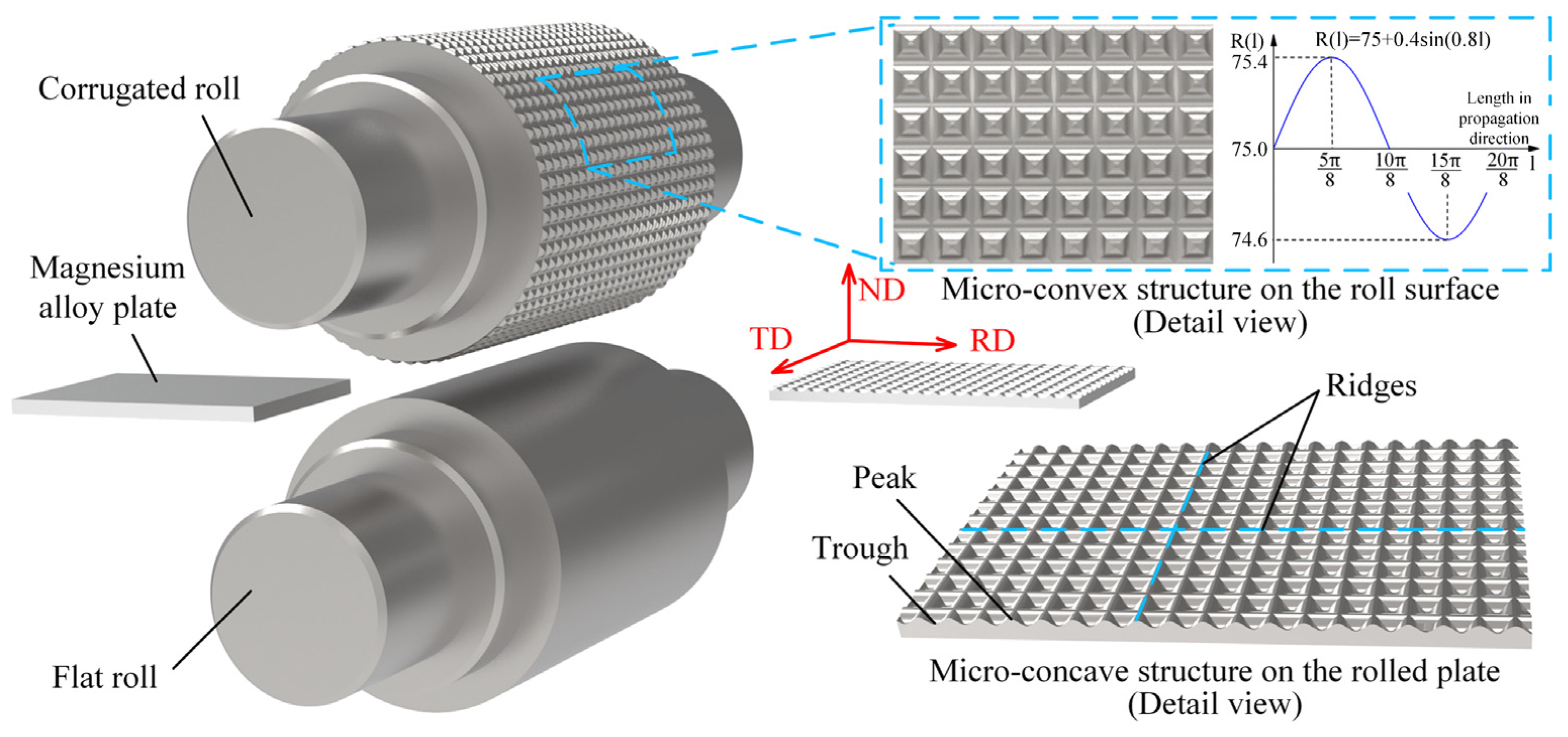 Metals 16 00164 g001 Metals 16 00164 g001