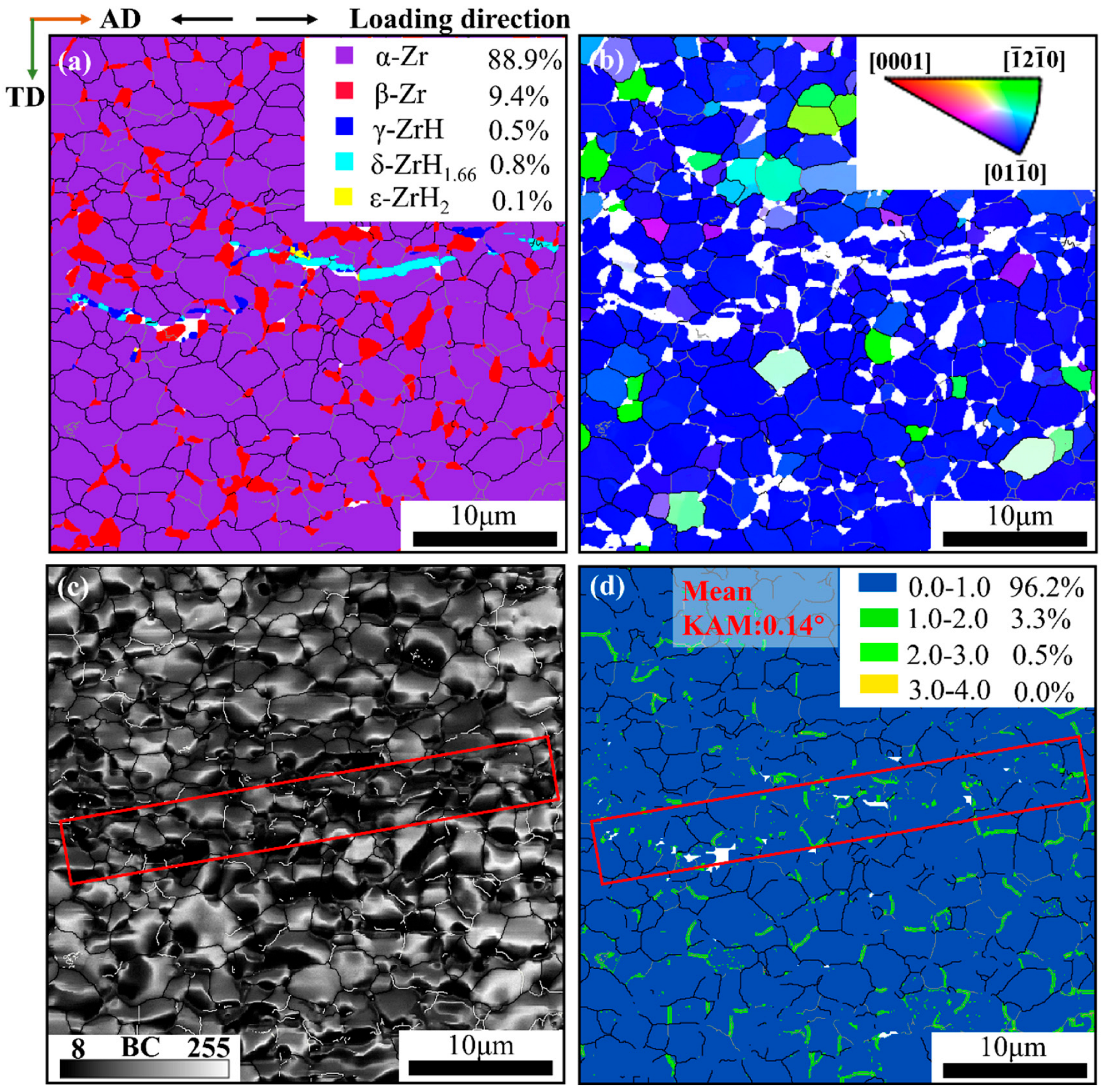 Metals 16 00166 g002 Metals 16 00166 g002