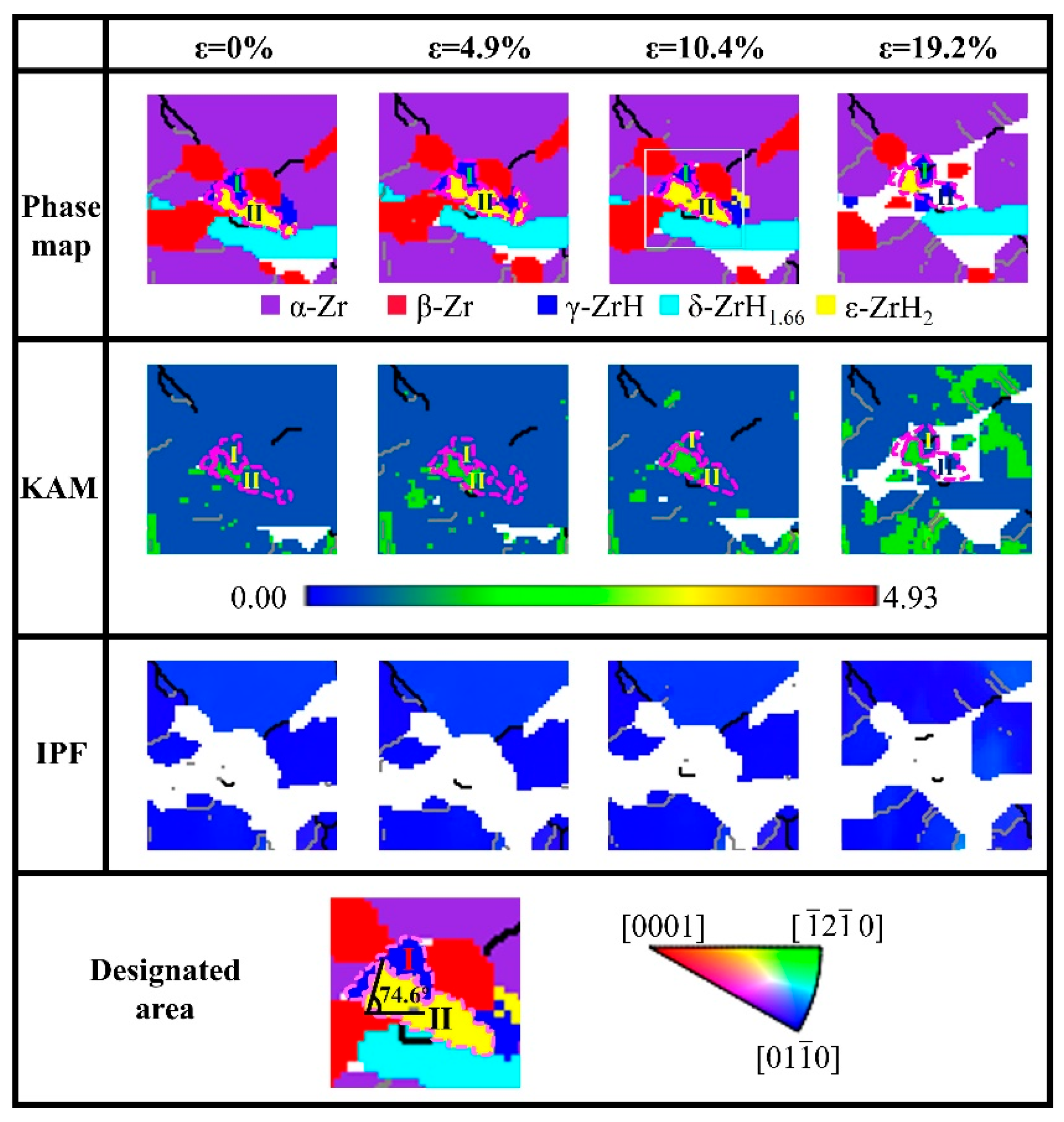 Metals 16 00166 g007 Metals 16 00166 g007