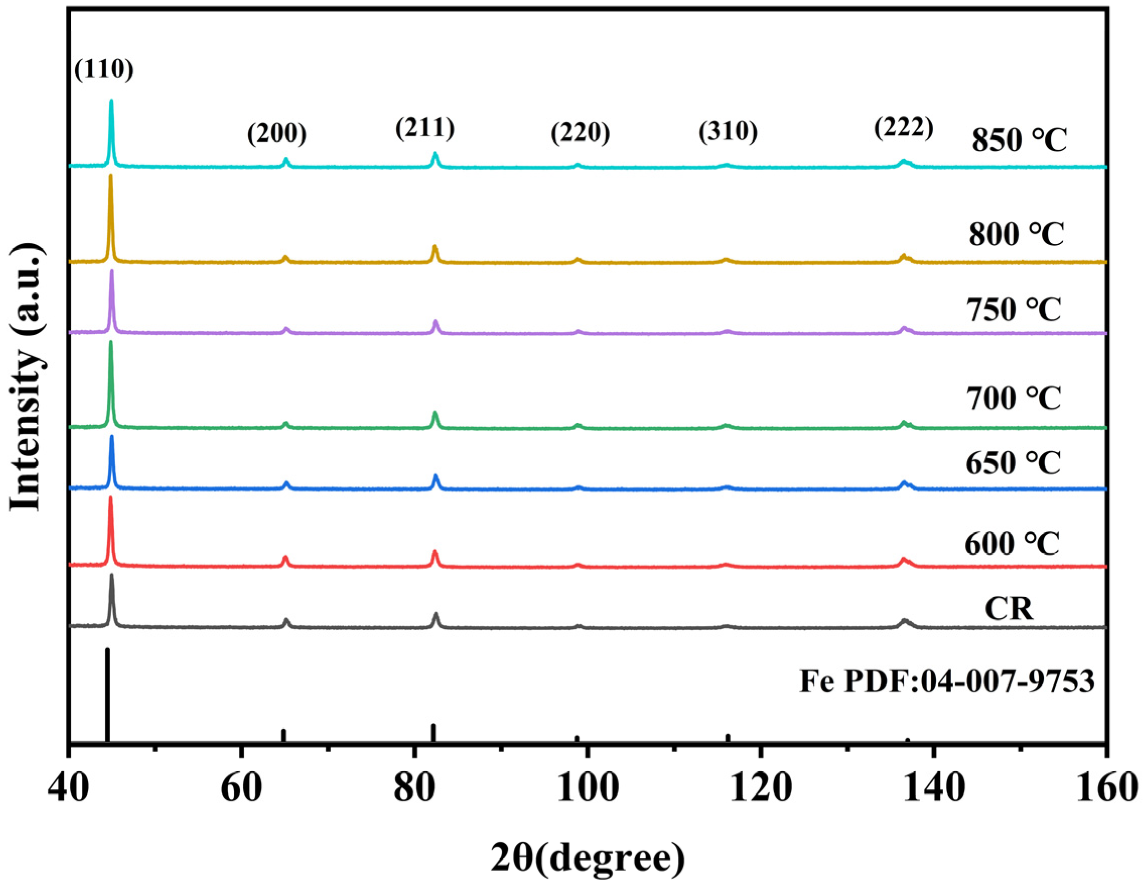 Metals 16 00167 g003 Metals 16 00167 g003