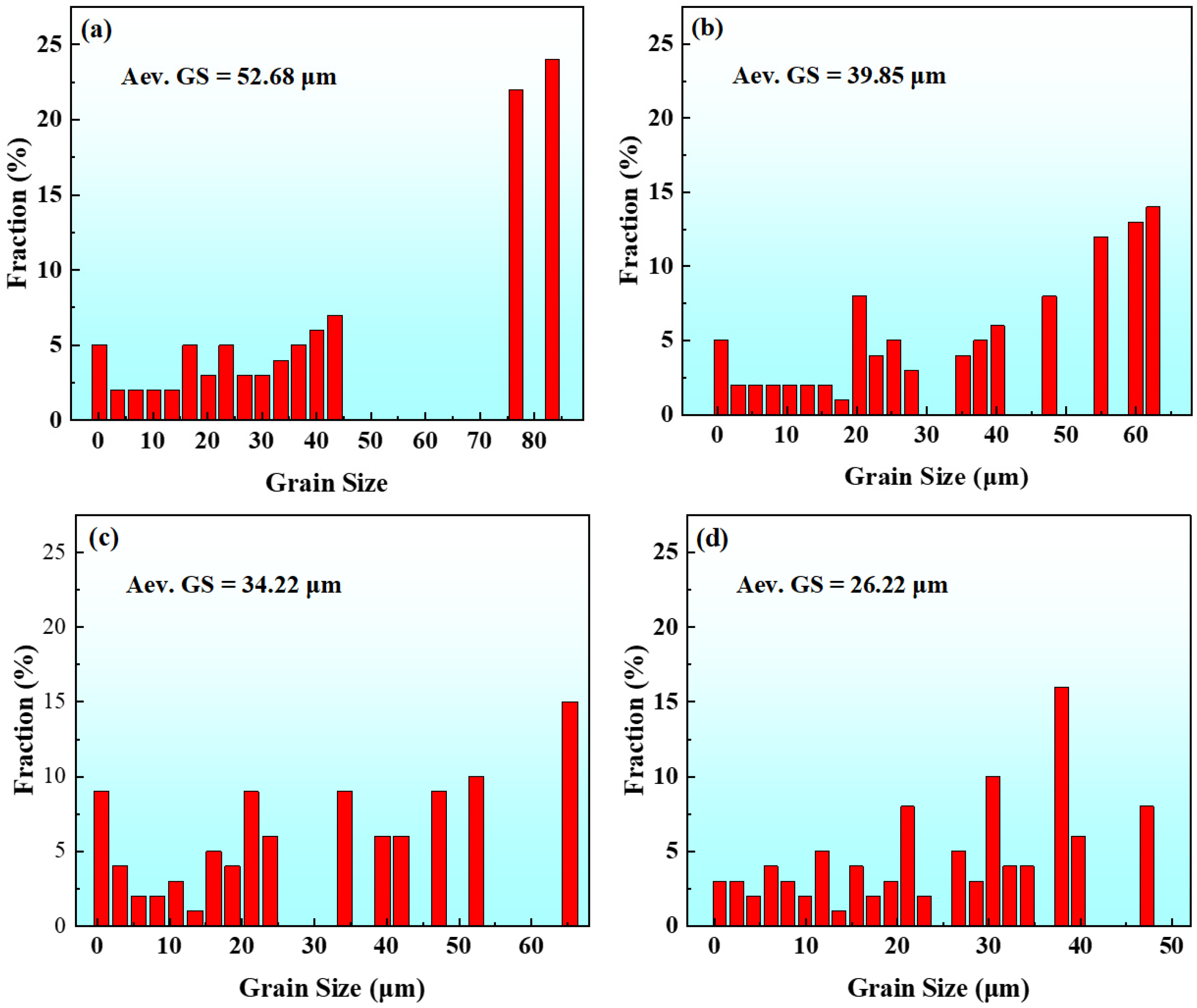 Metals 16 00167 g015a Metals 16 00167 g015a