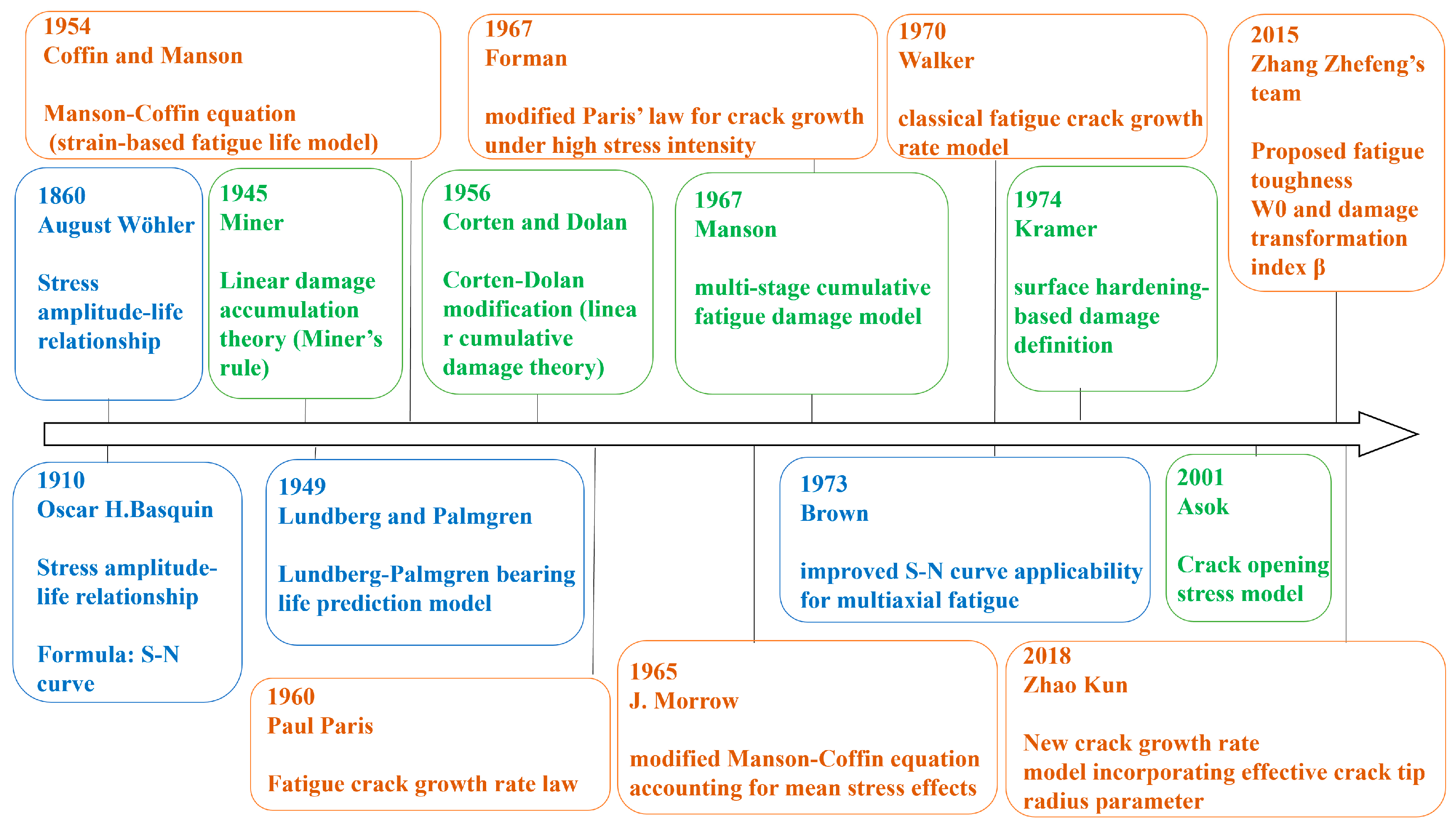 Metals 16 00168 g009 Metals 16 00168 g009