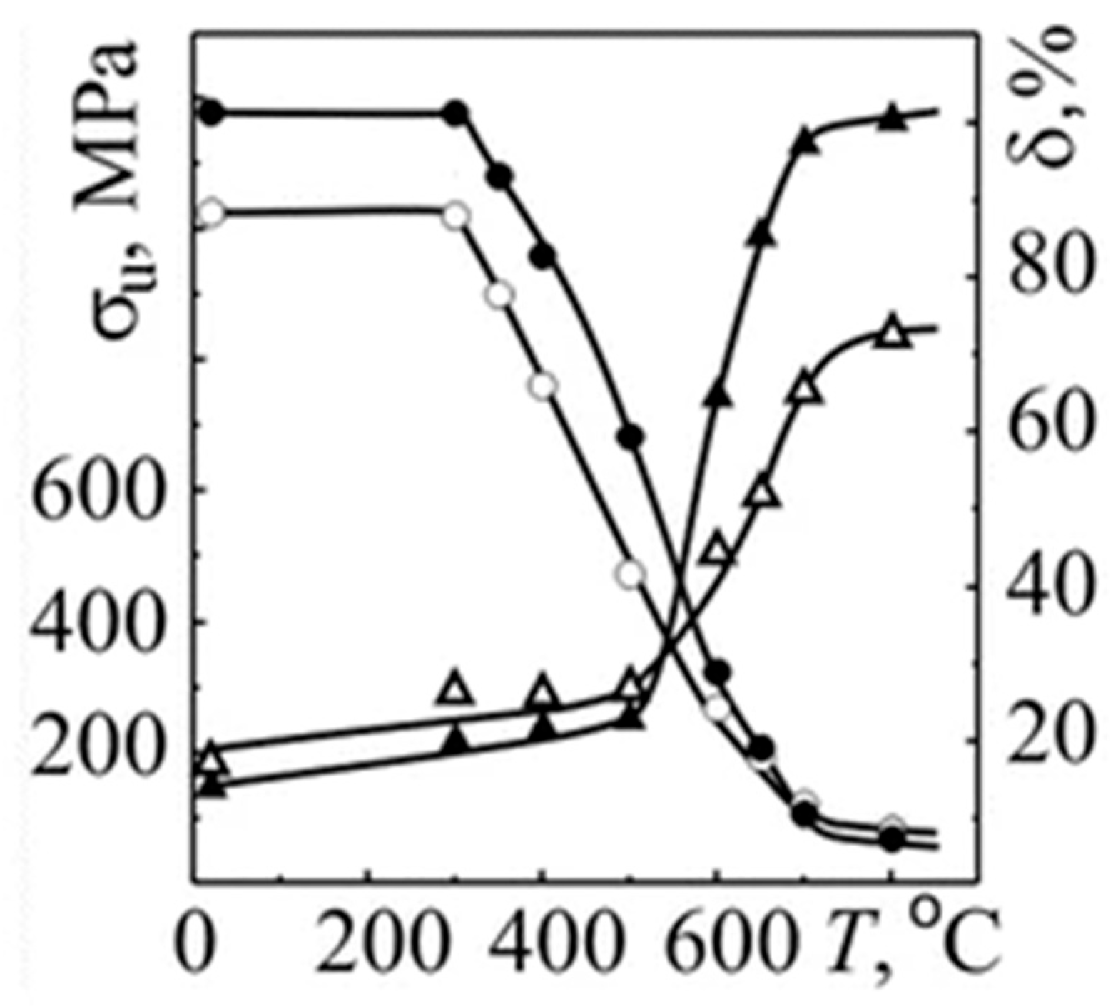 Metals 16 00168 g026 Metals 16 00168 g026