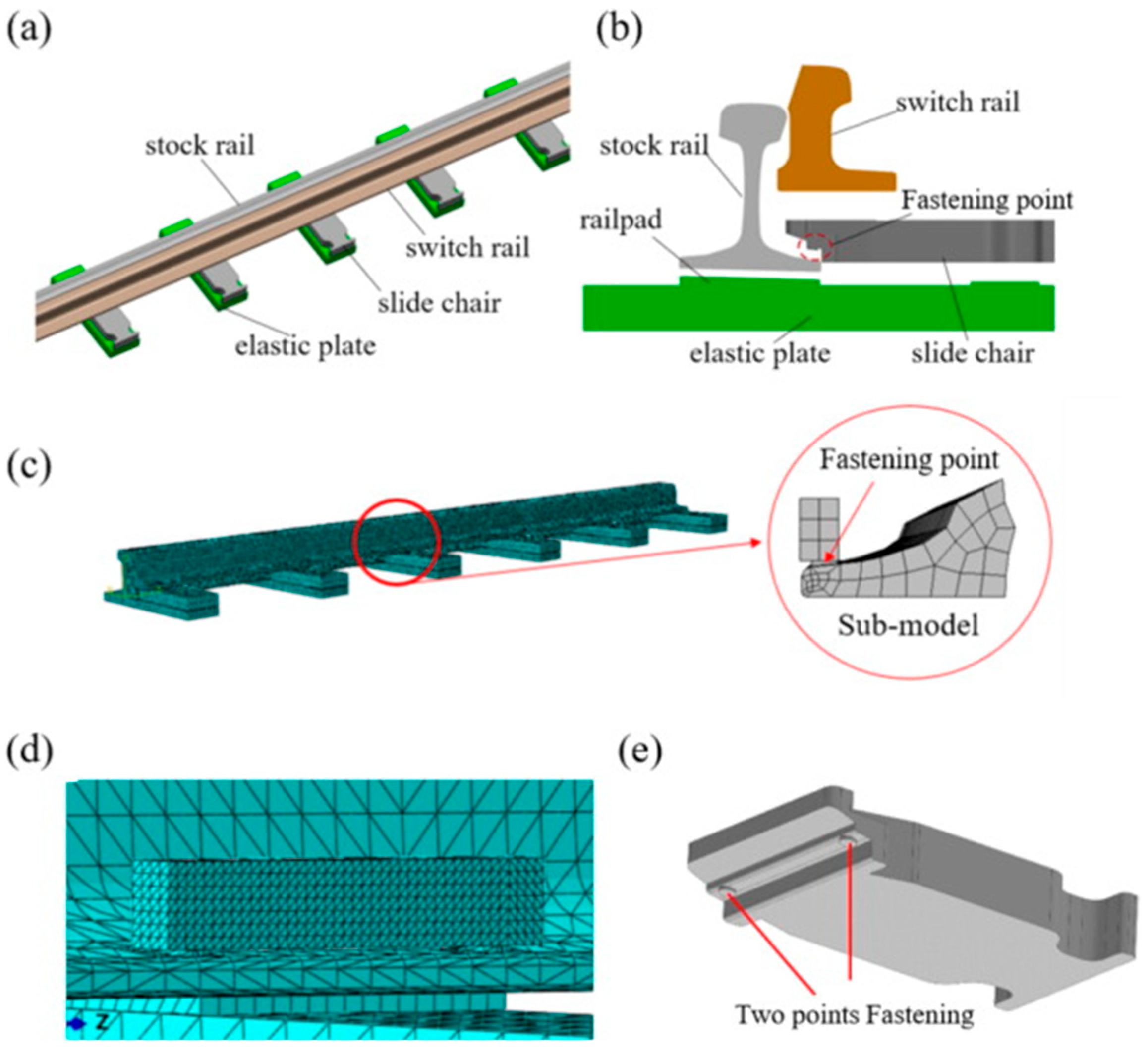 Metals 16 00168 g028 Metals 16 00168 g028