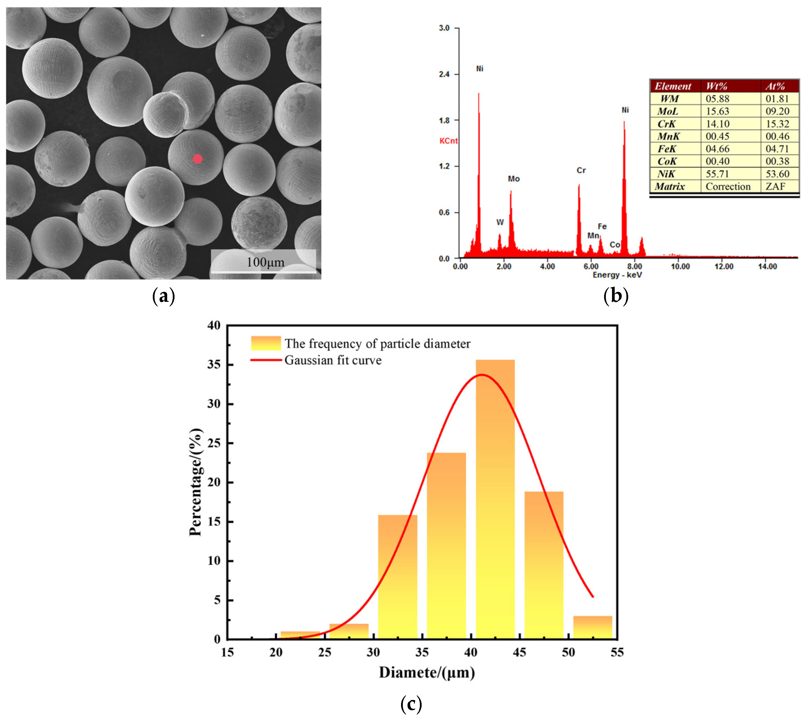 Metals 16 00172 g001
