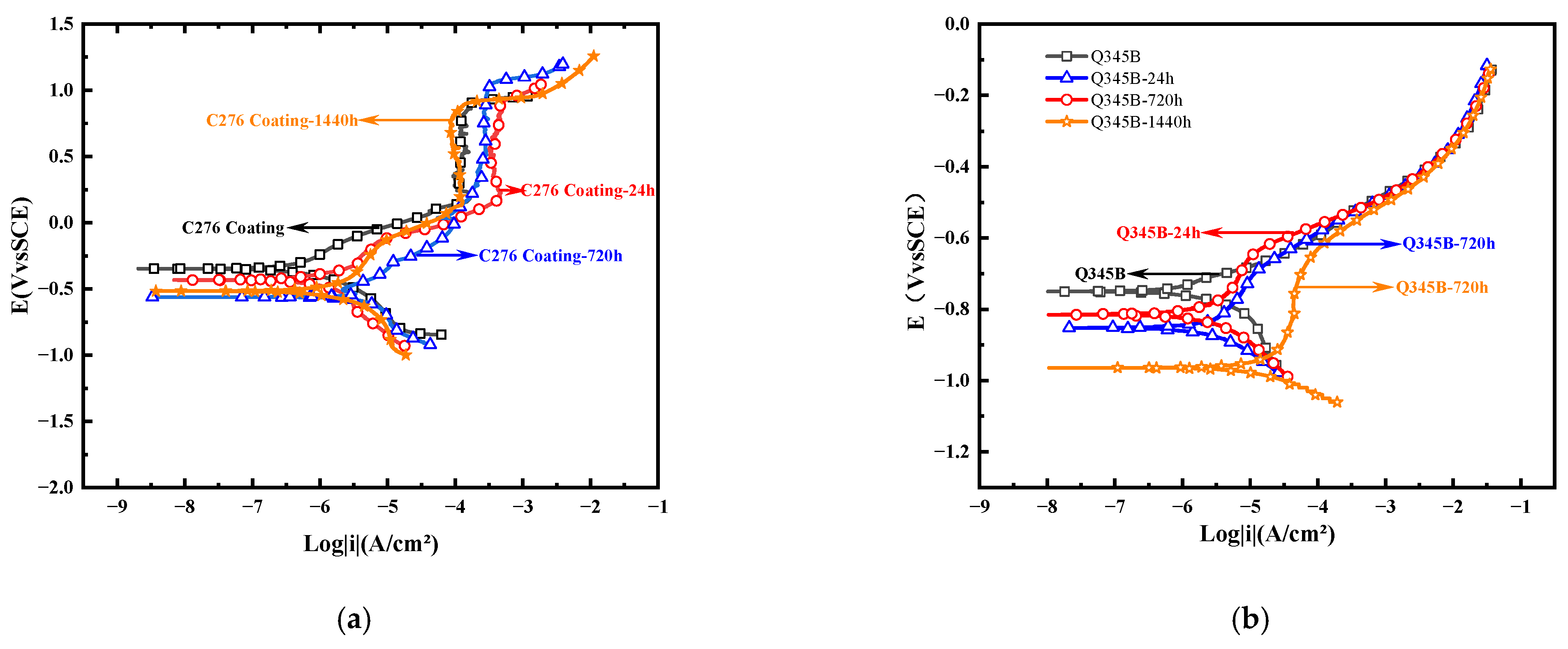 Metals 16 00172 g005