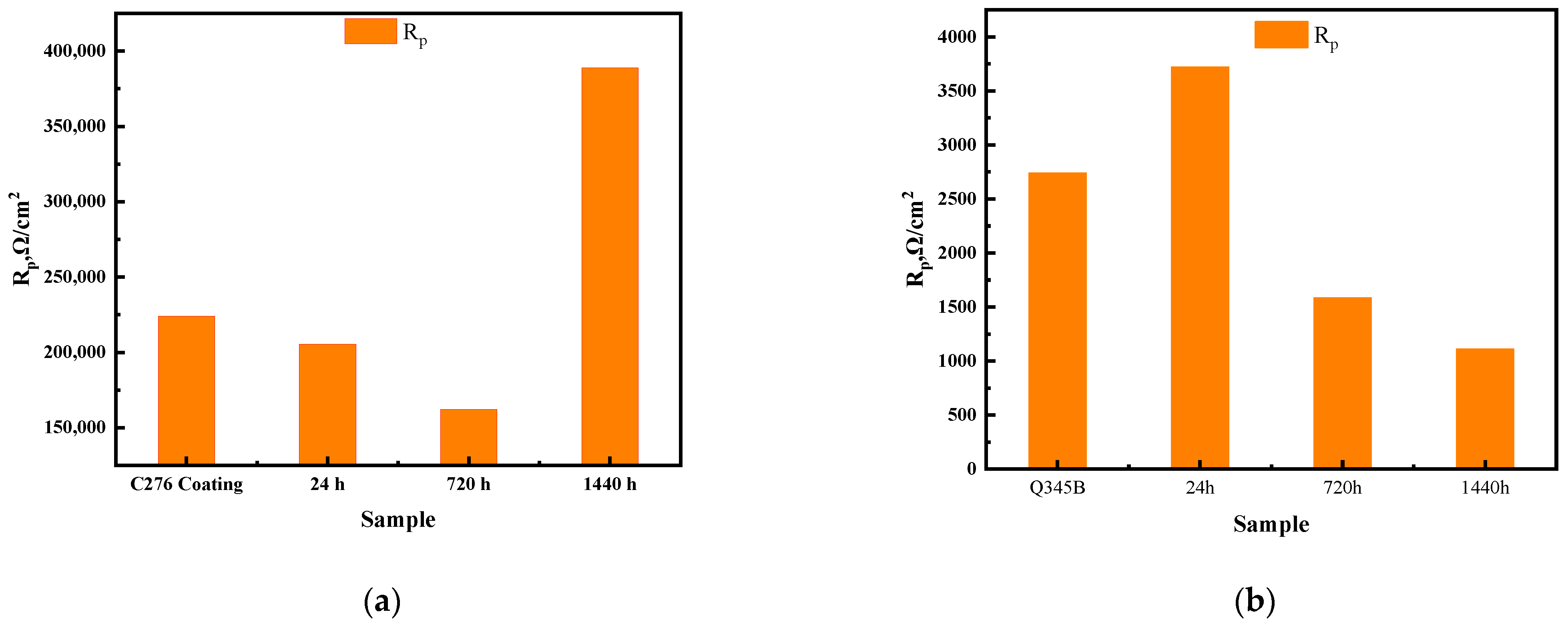 Metals 16 00172 g008