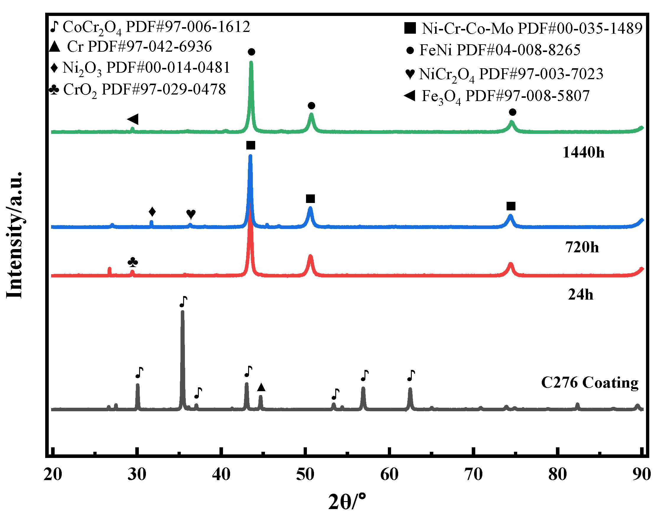 Metals 16 00172 g009