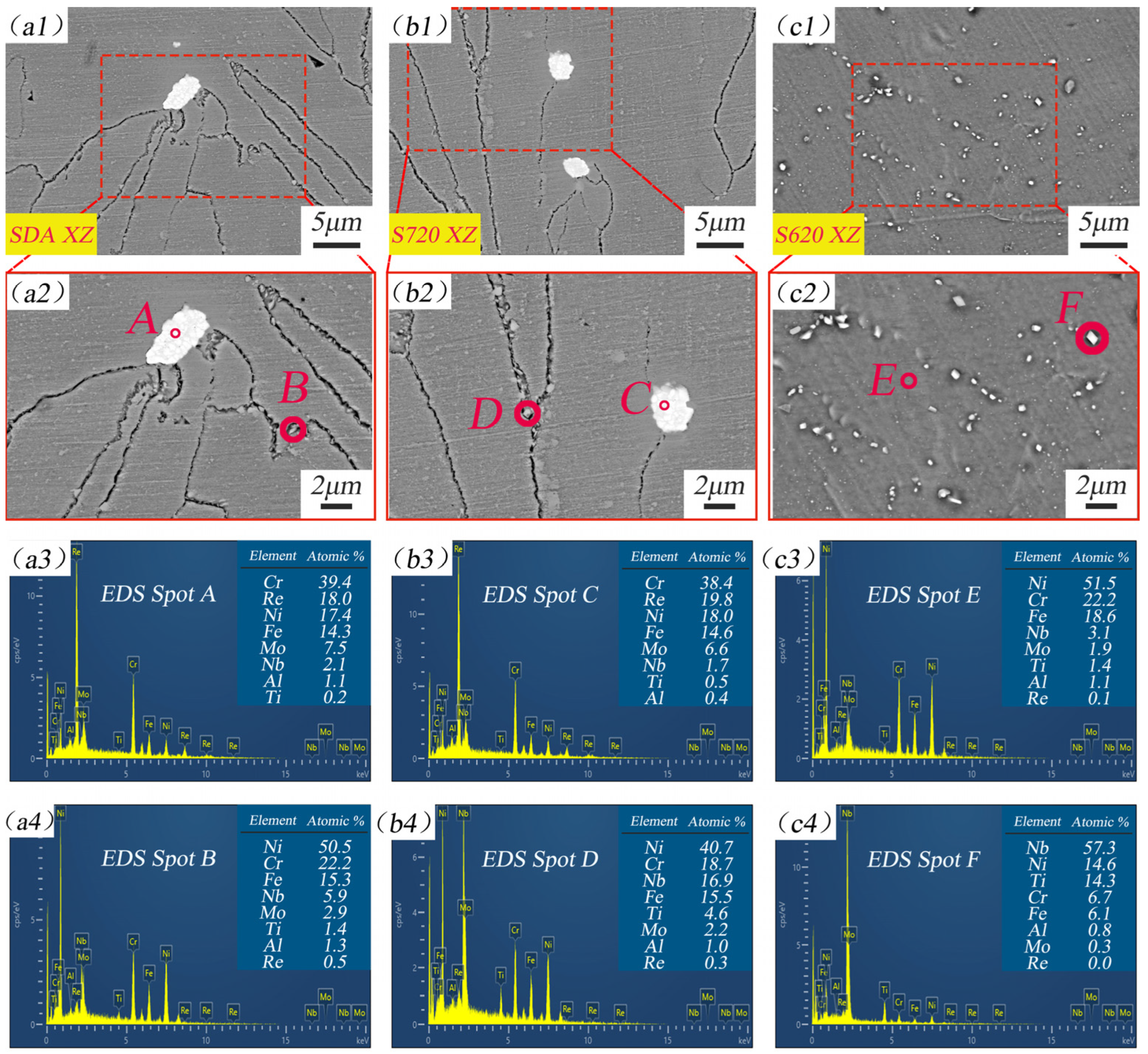 Metals 16 00174 g005