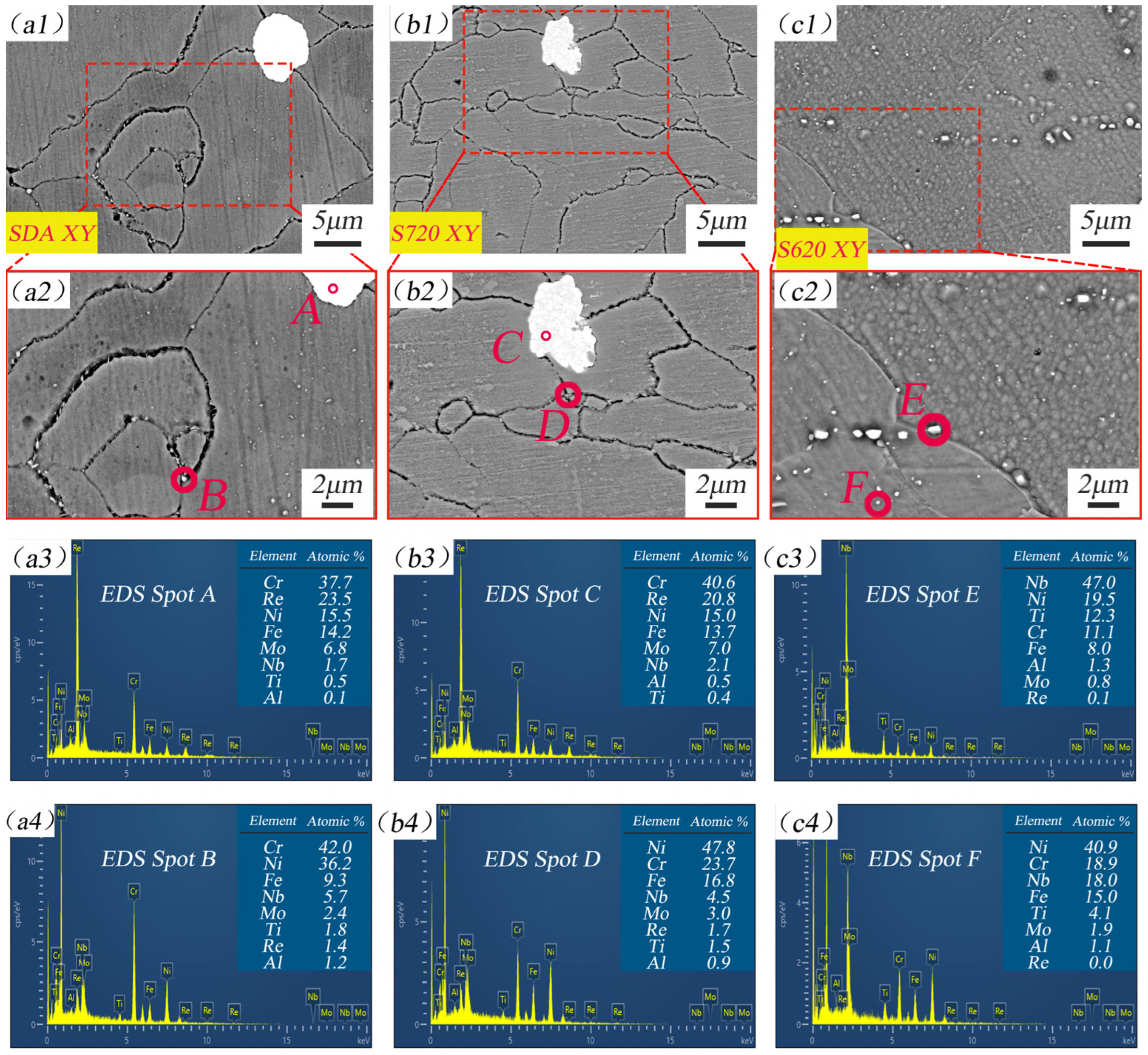 Metals 16 00174 g007