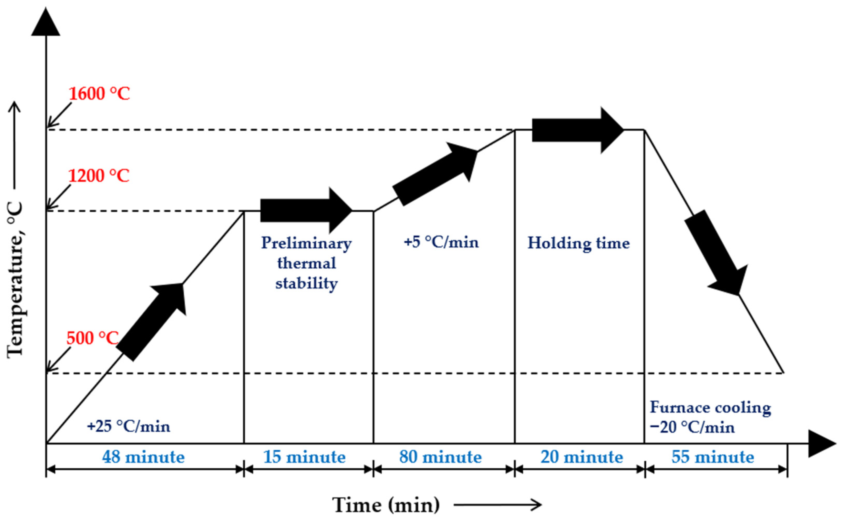 Metals 16 00184 g002