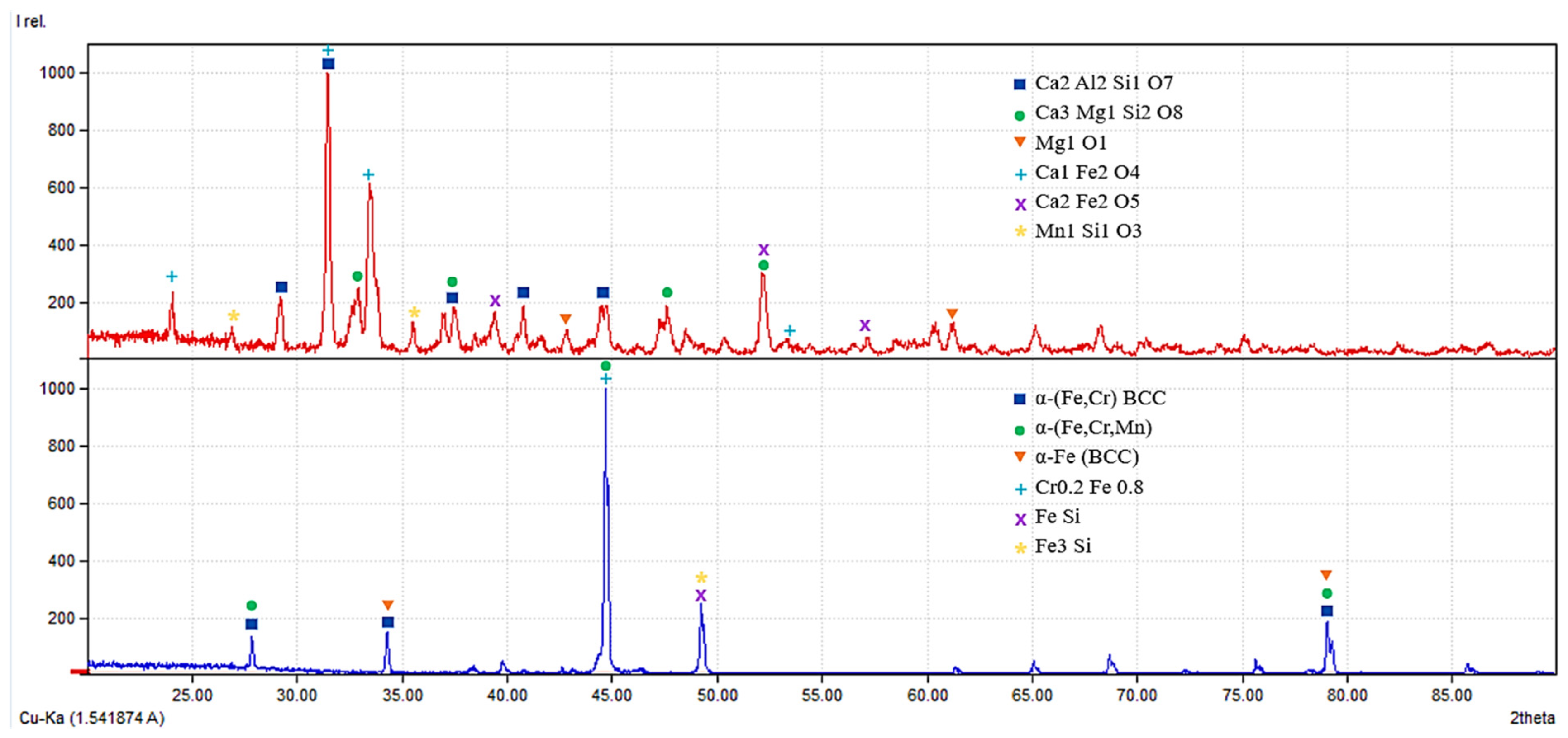 Metals 16 00184 g011