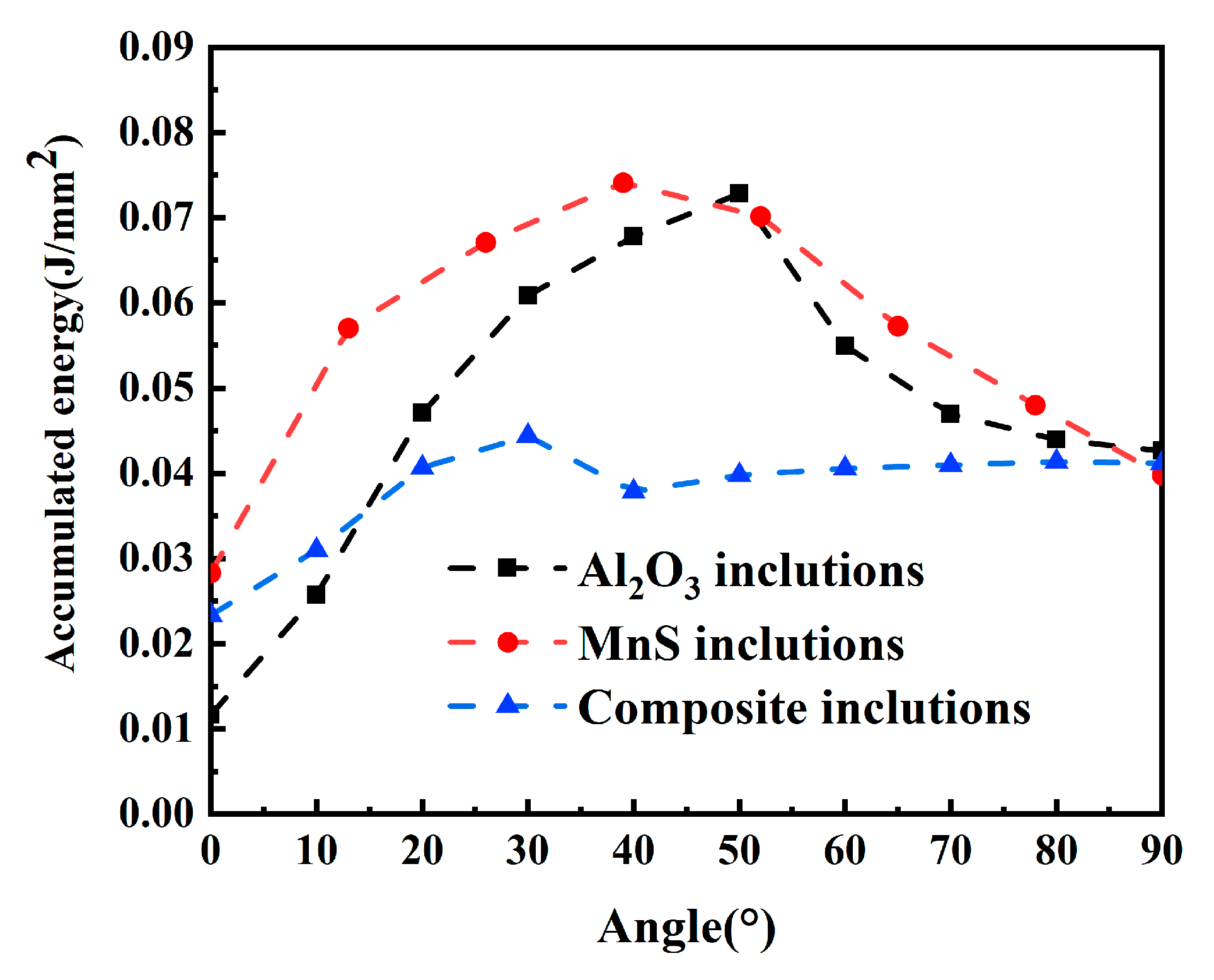 Metals 16 00188 g012