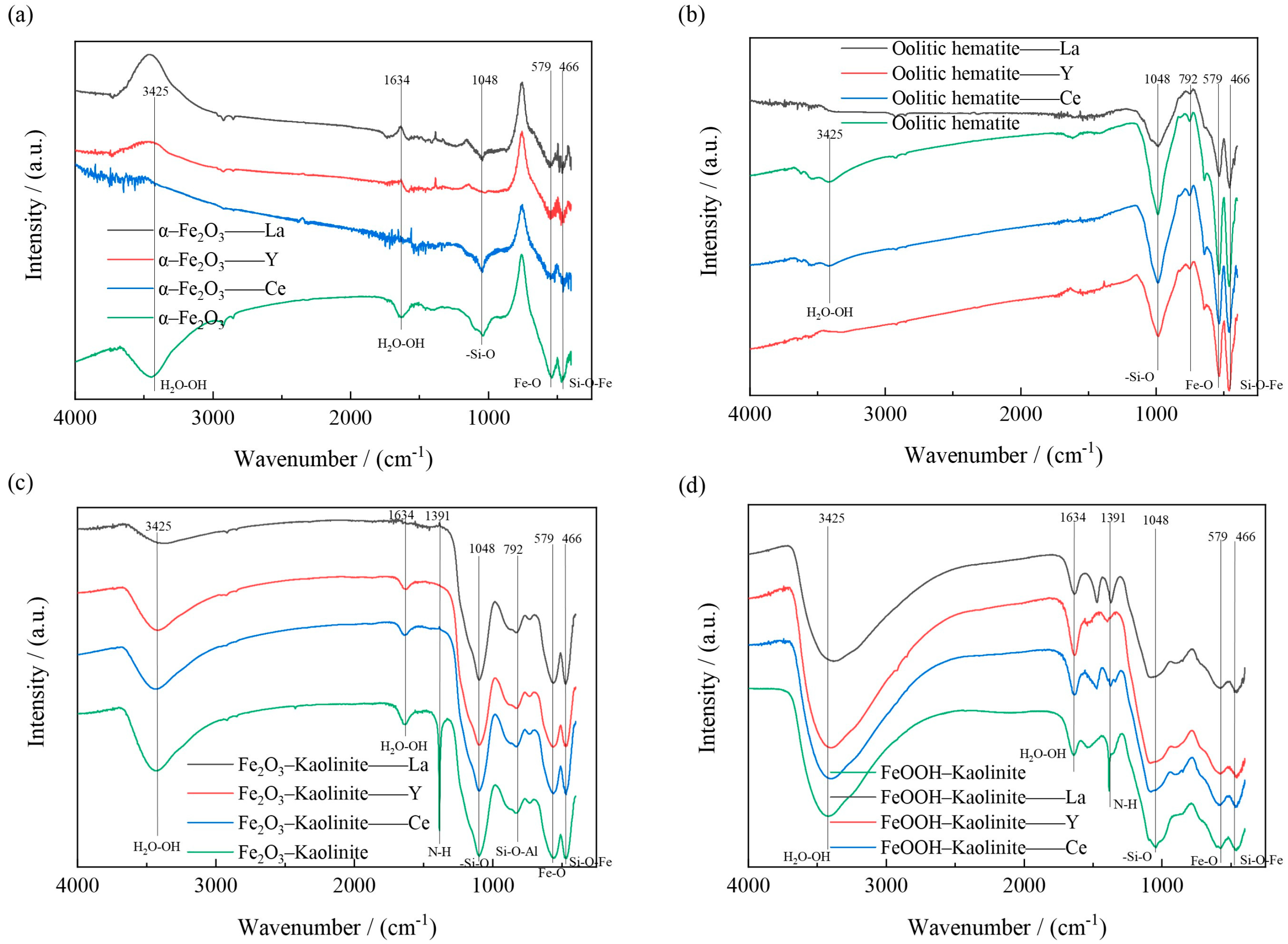 Metals 16 00198 g015