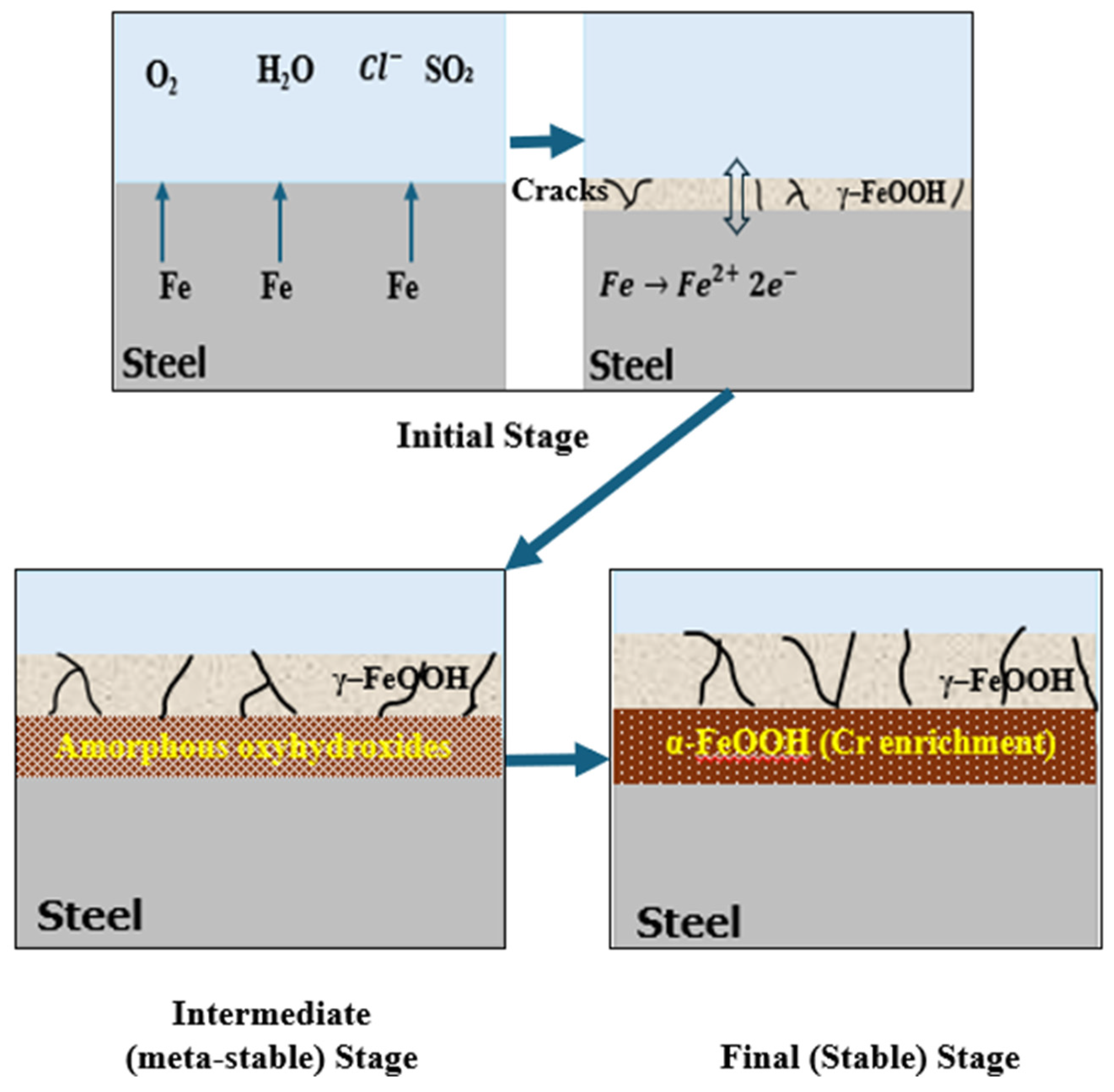 Metals 16 00201 g002 Metals 16 00201 g002