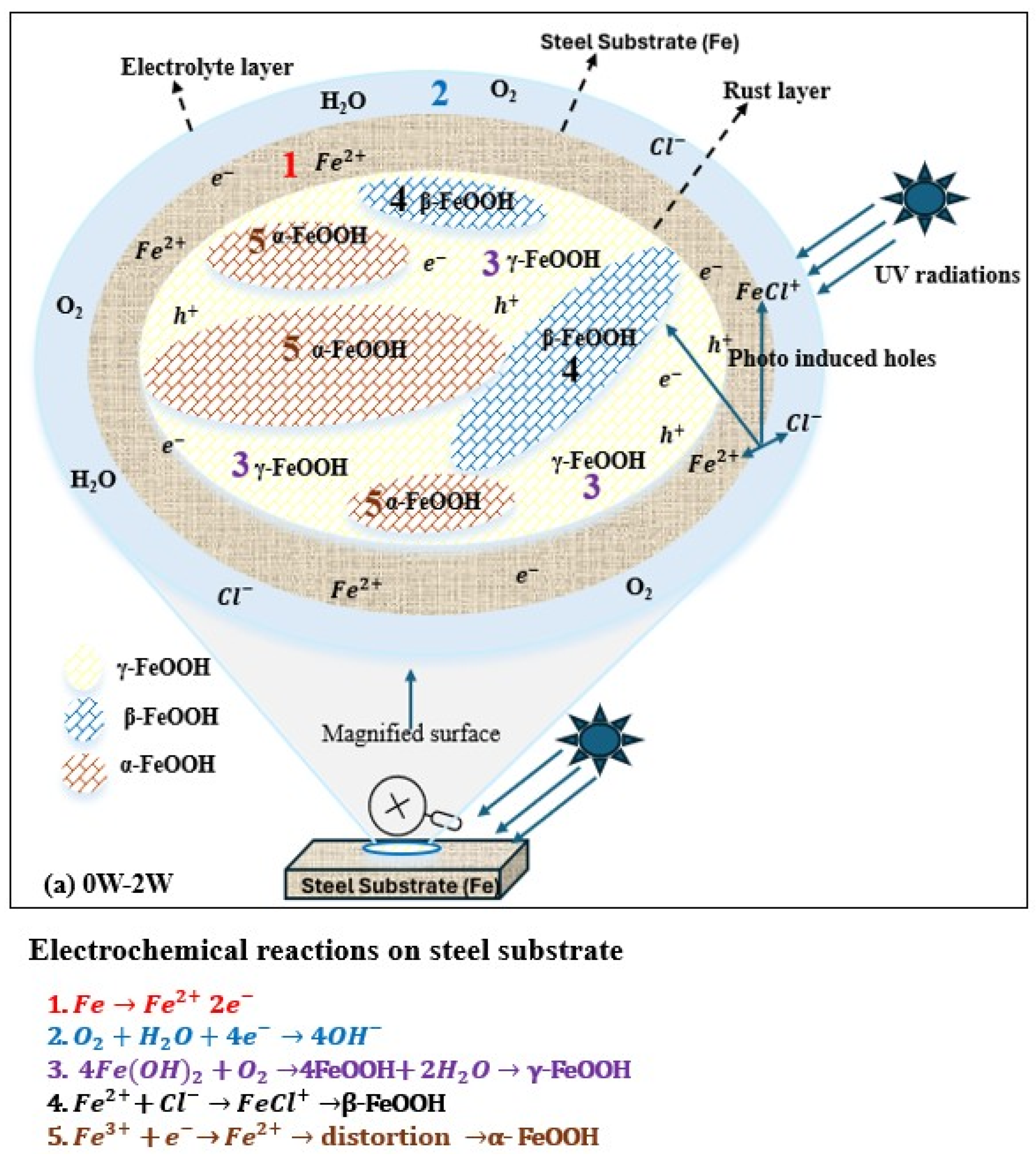 Metals 16 00201 g006a Metals 16 00201 g006a