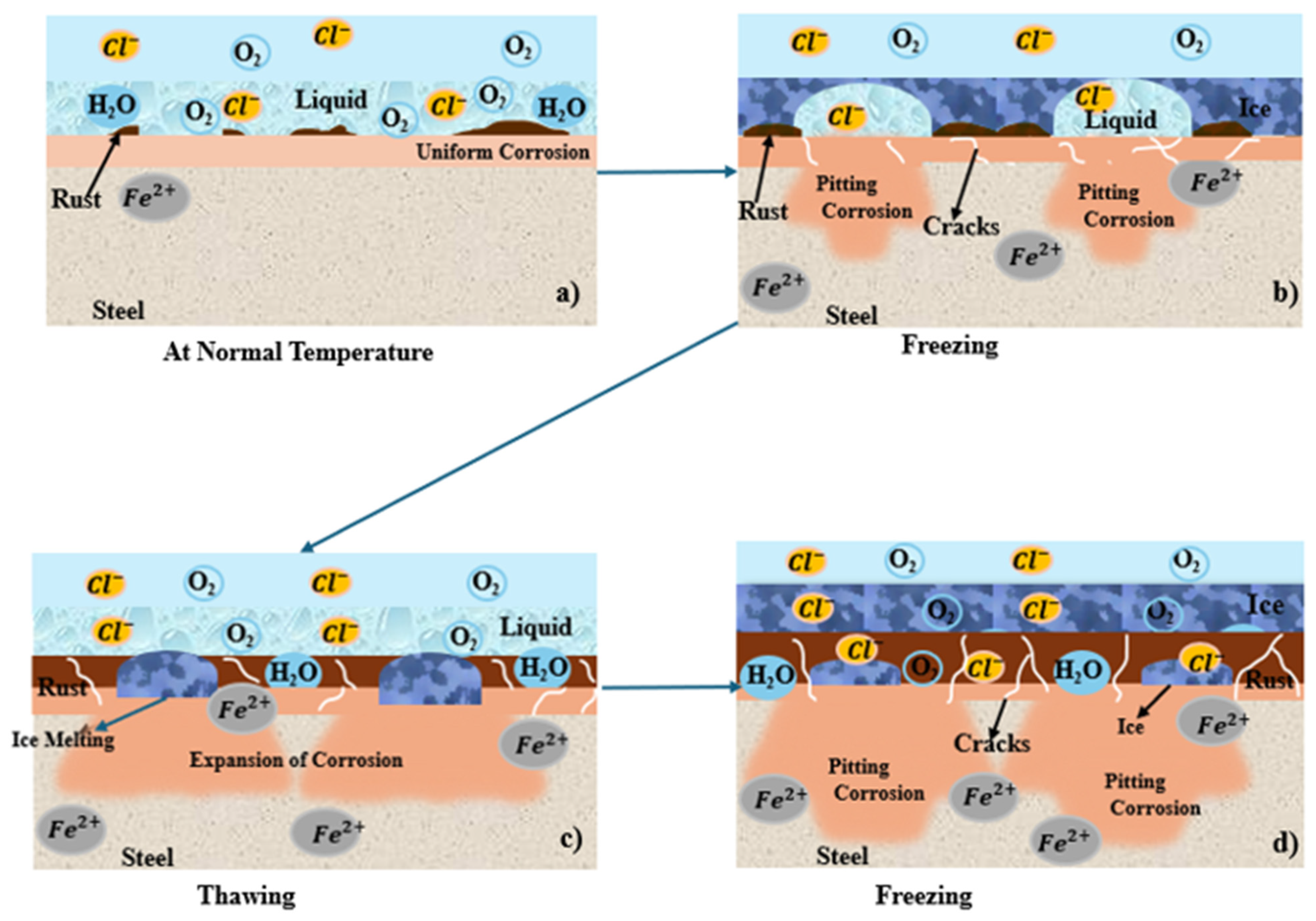 Metals 16 00201 g007 Metals 16 00201 g007