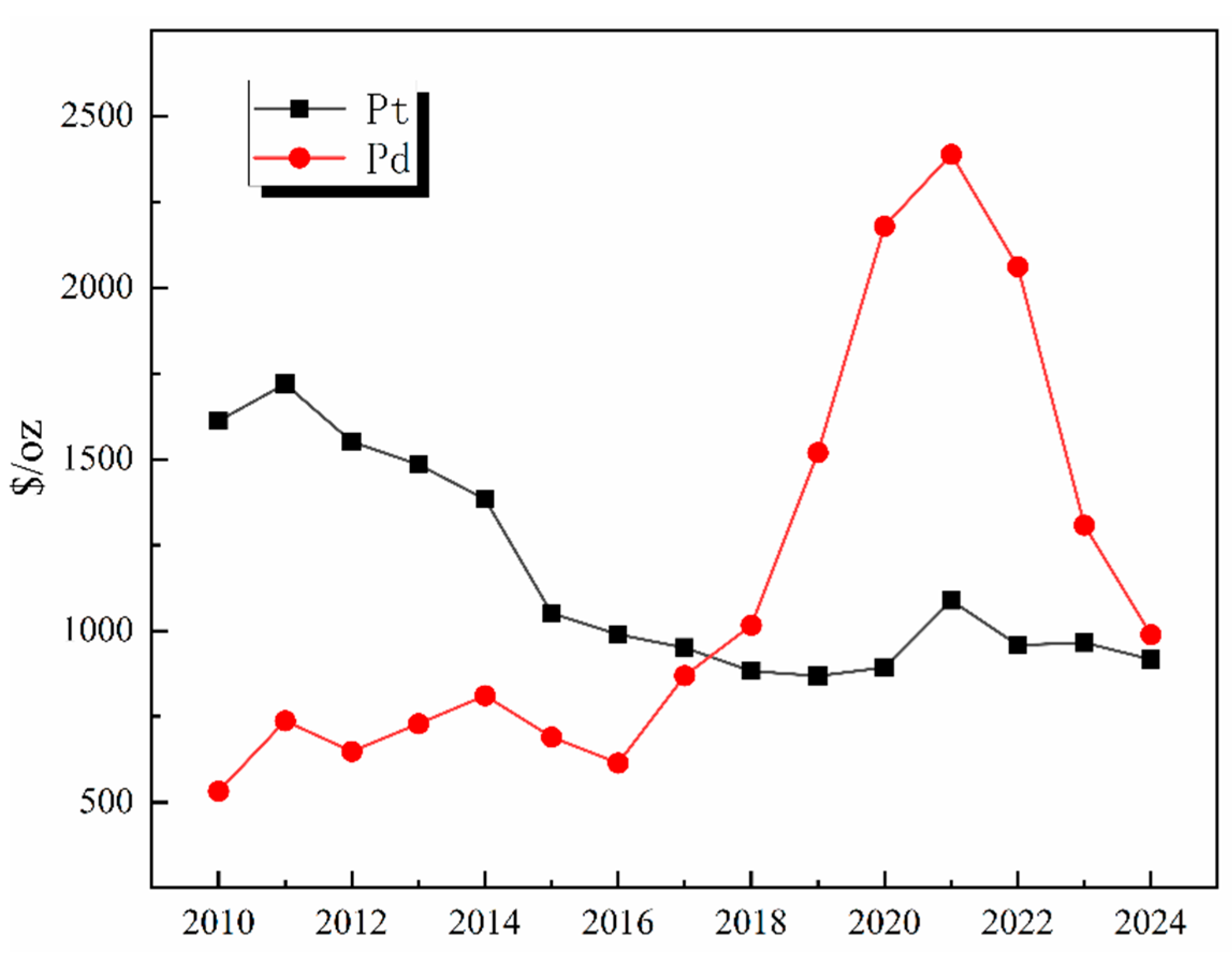 Metals 16 00205 g003 Metals 16 00205 g003
