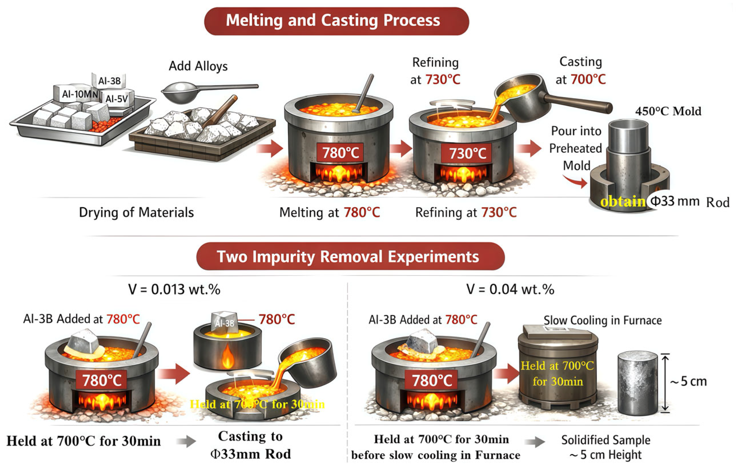 Metals 16 00216 g001 Metals 16 00216 g001