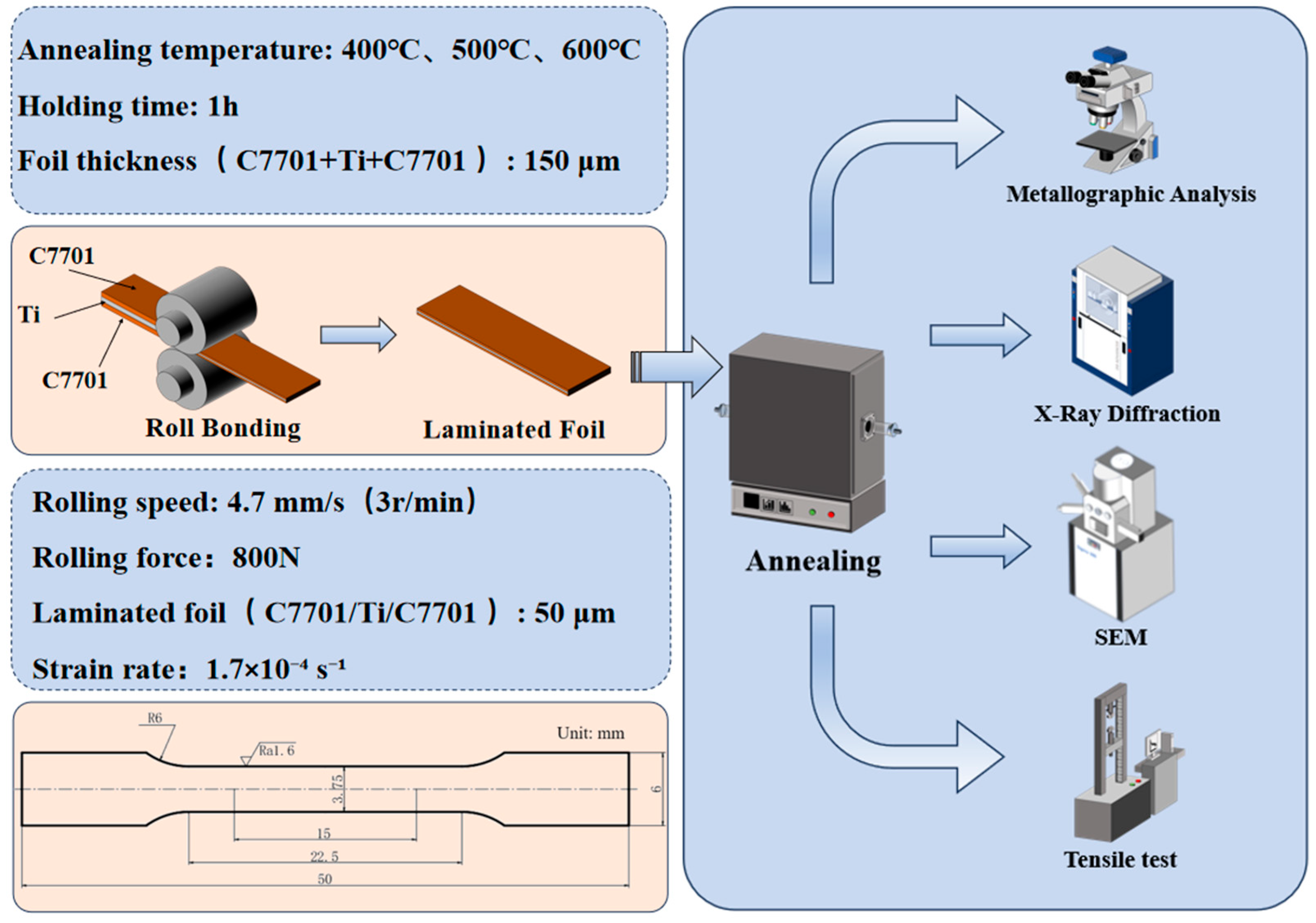 Metals 16 00226 g001 Metals 16 00226 g001