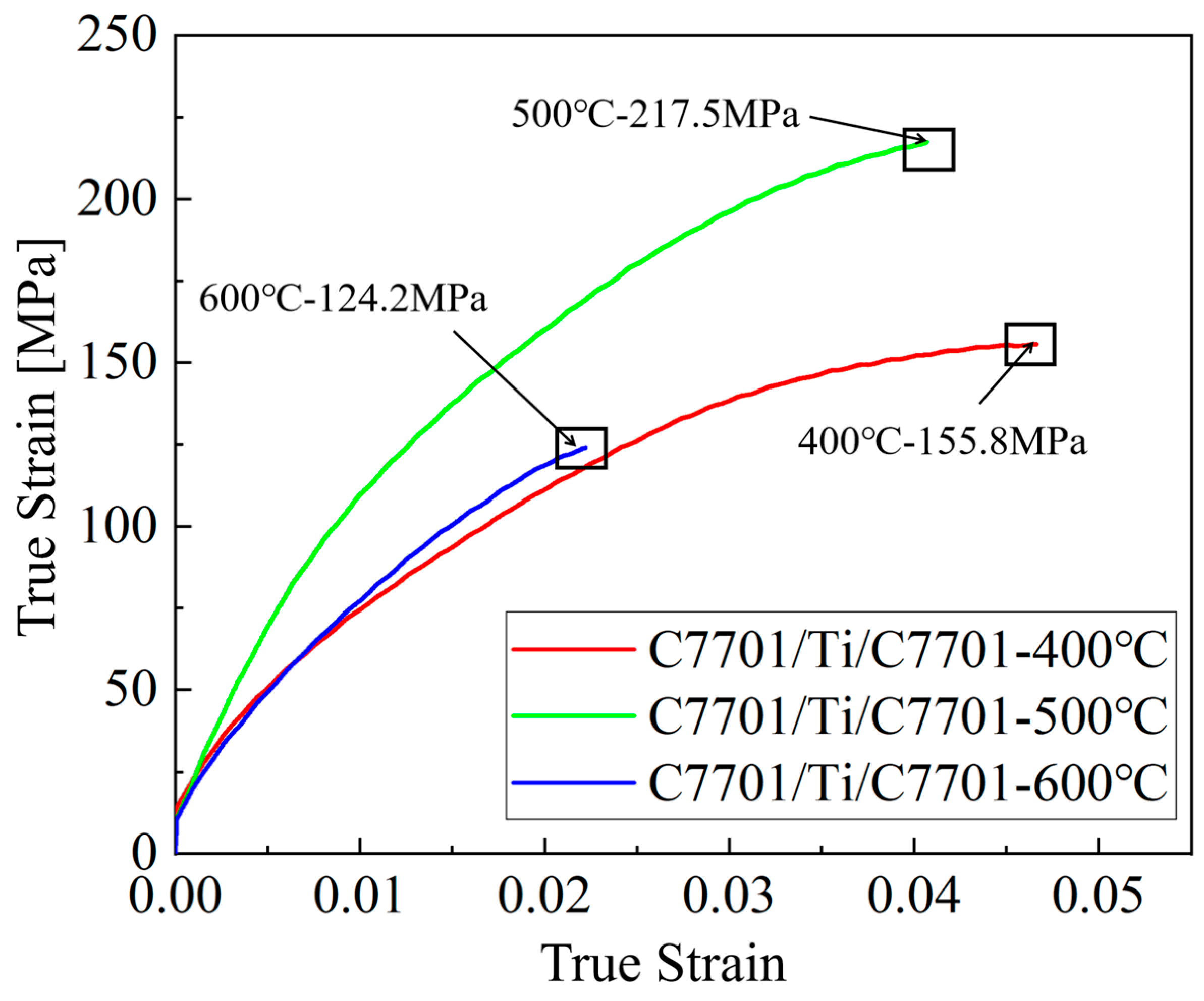 Metals 16 00226 g006 Metals 16 00226 g006