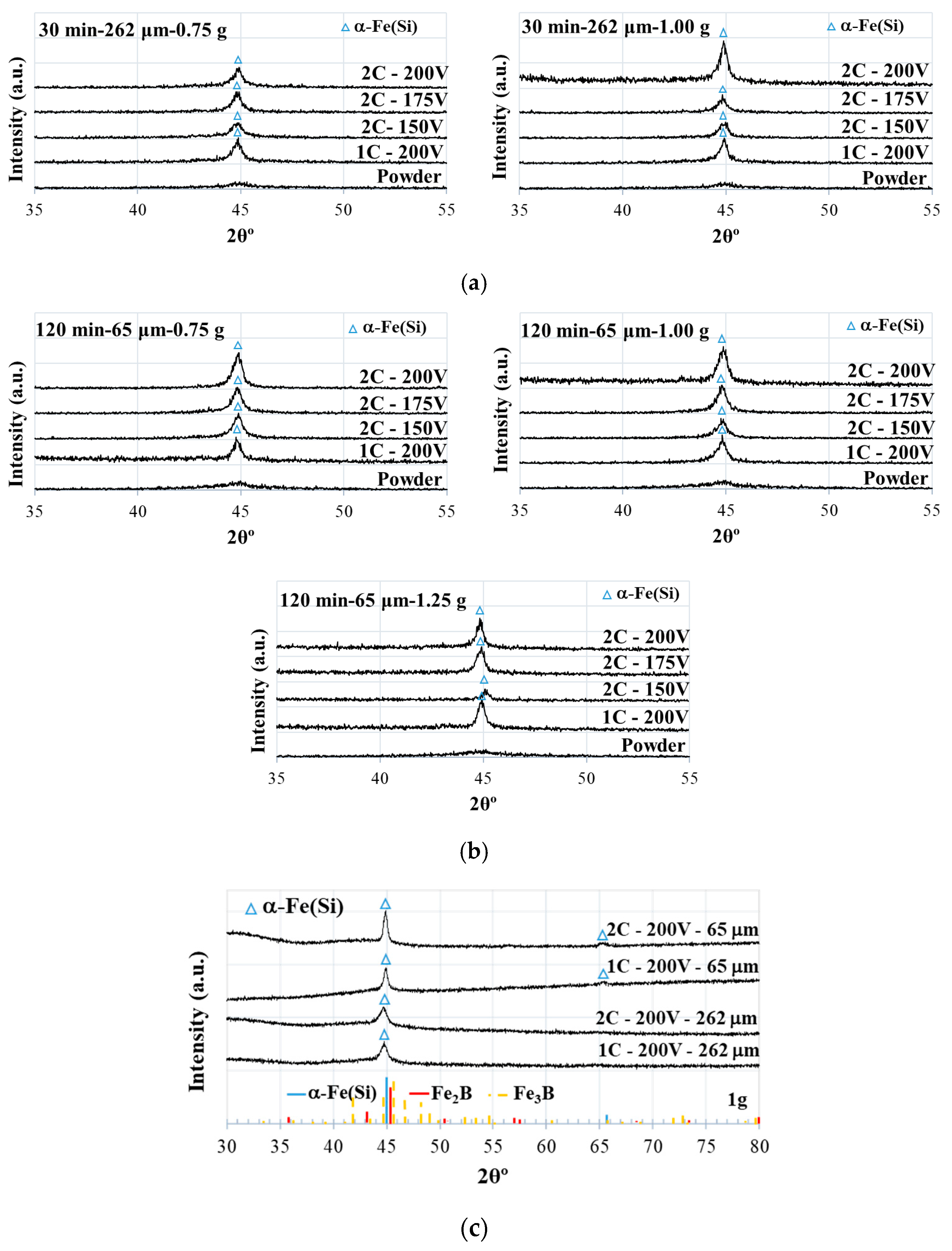 Metals 16 00239 g014 Metals 16 00239 g014