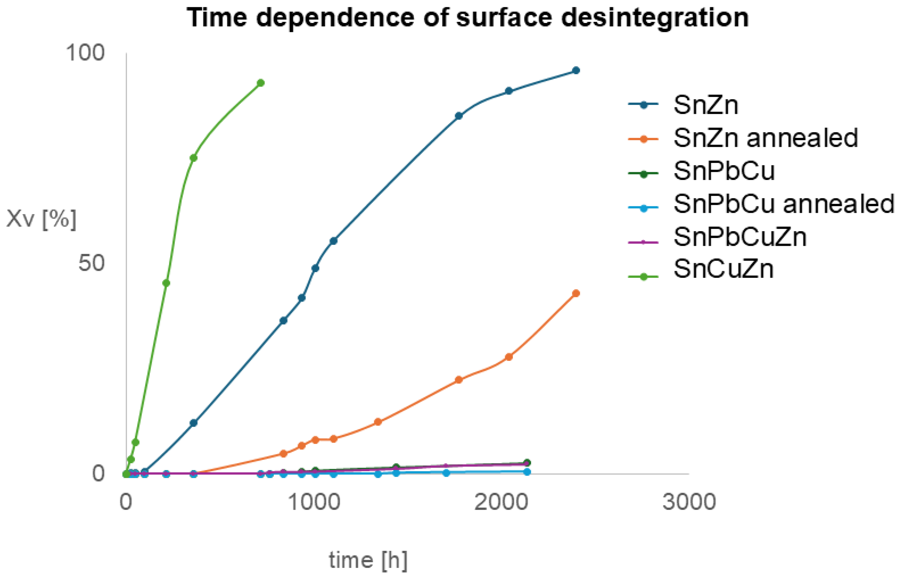 Metals 16 00241 g006 Metals 16 00241 g006