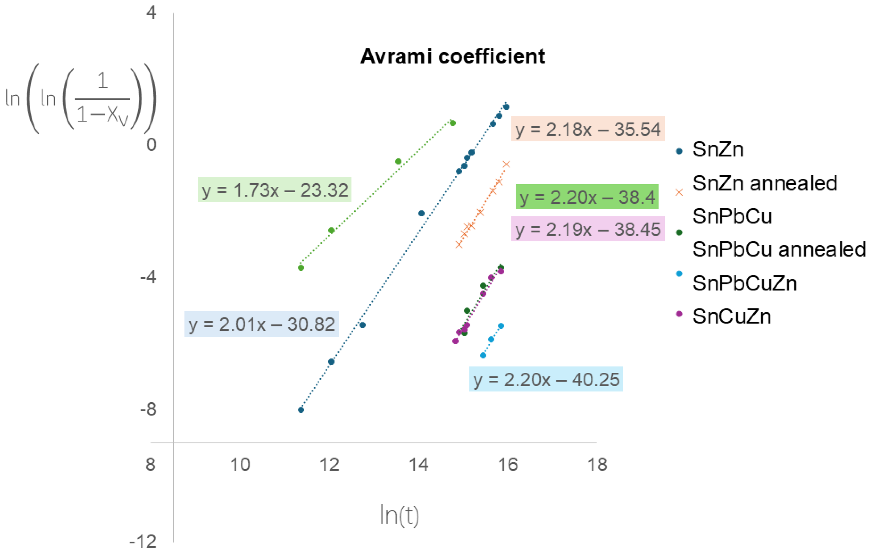 Metals 16 00241 g007 Metals 16 00241 g007
