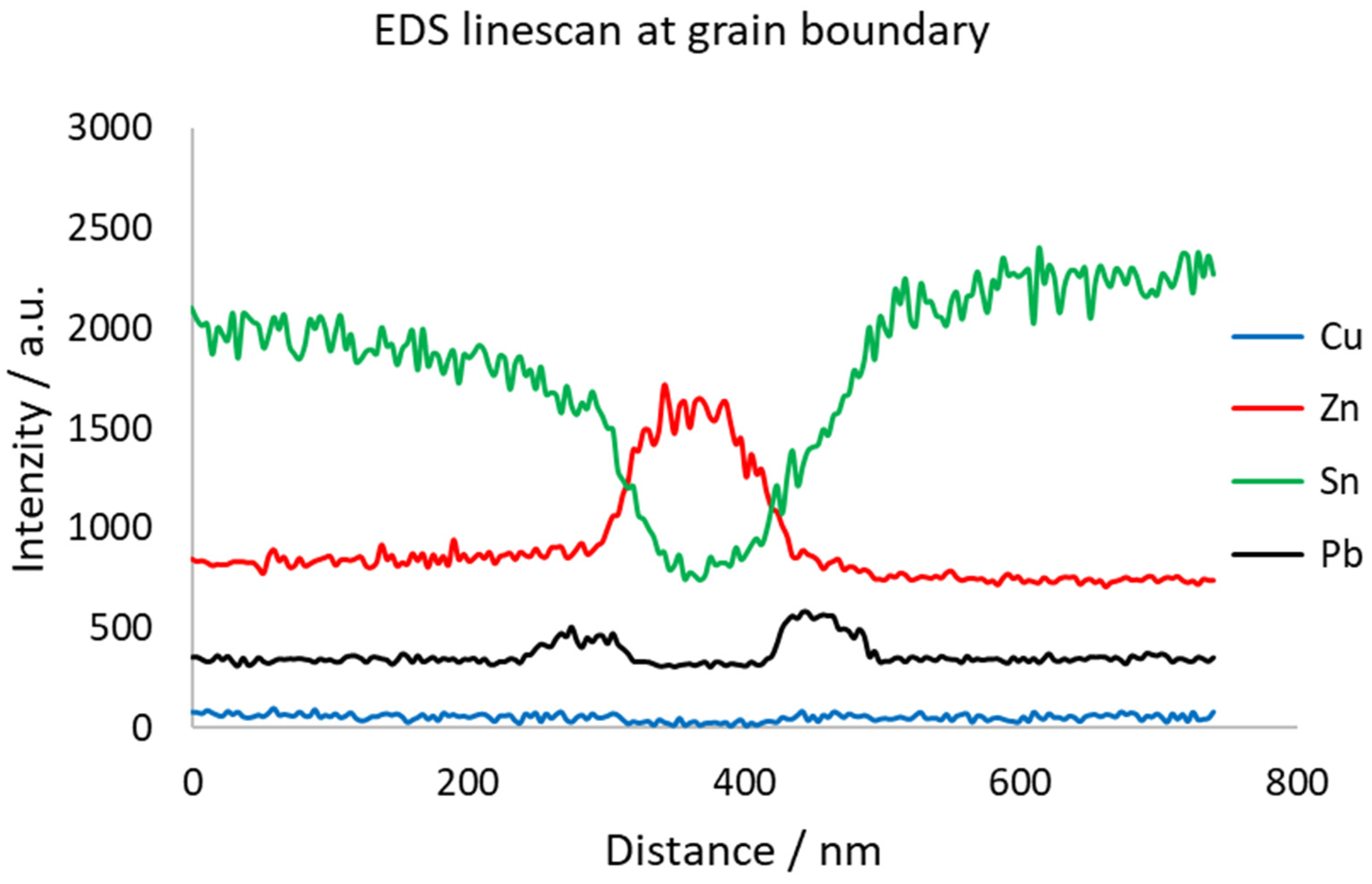 Metals 16 00241 g015 Metals 16 00241 g015