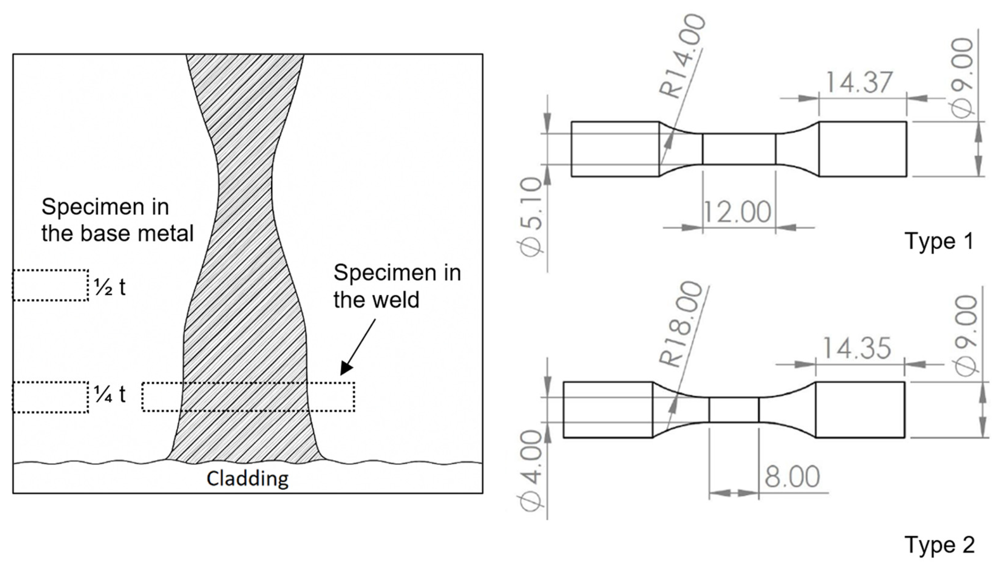 Metals 16 00256 g002 Metals 16 00256 g002