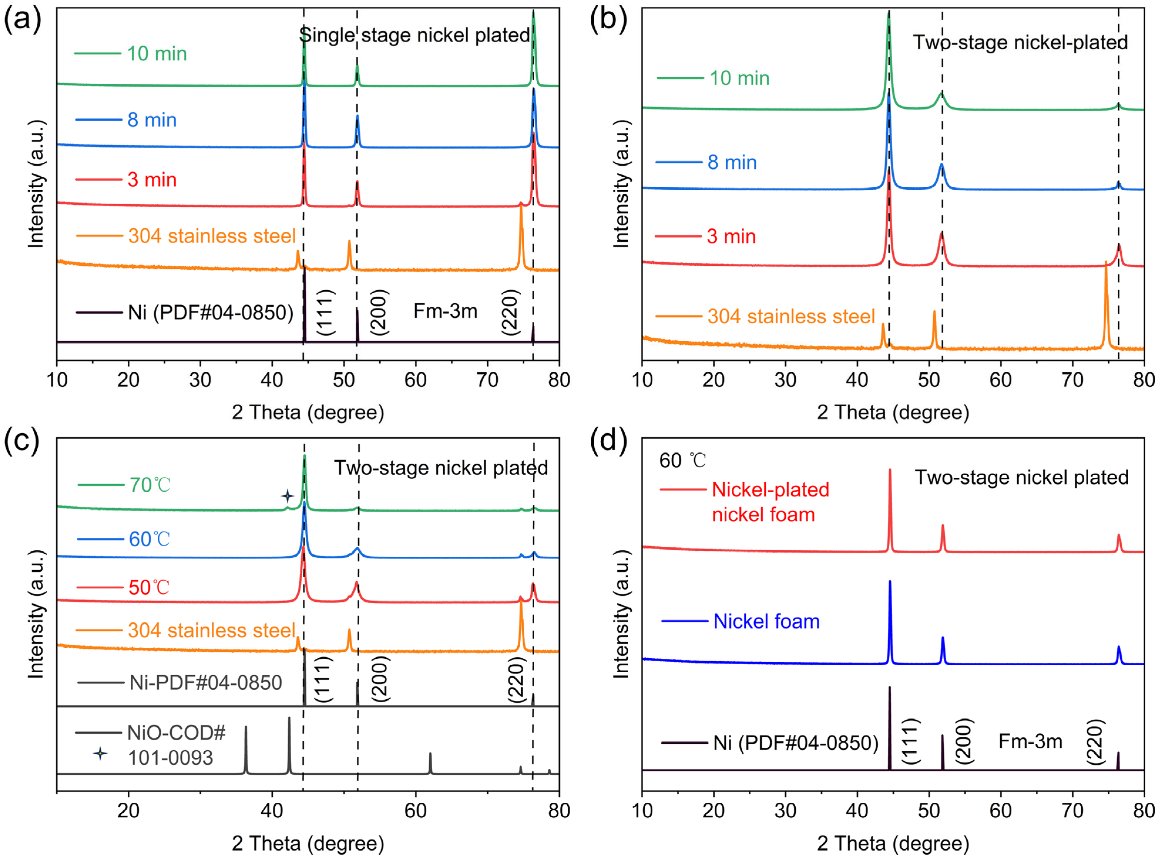 Metals 16 00257 g001