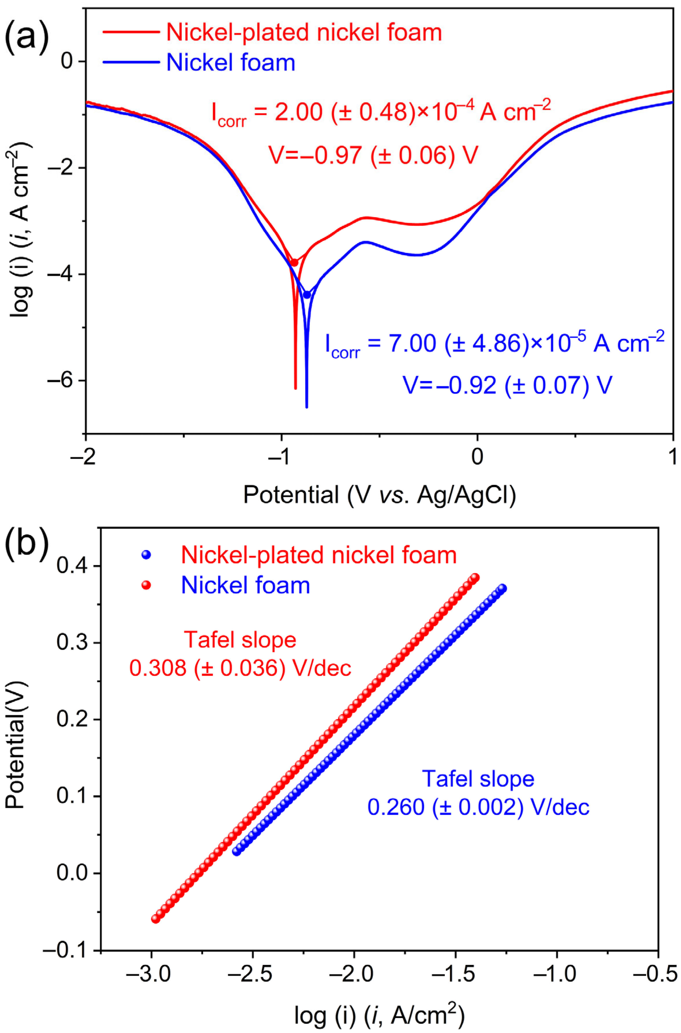 Metals 16 00257 g007