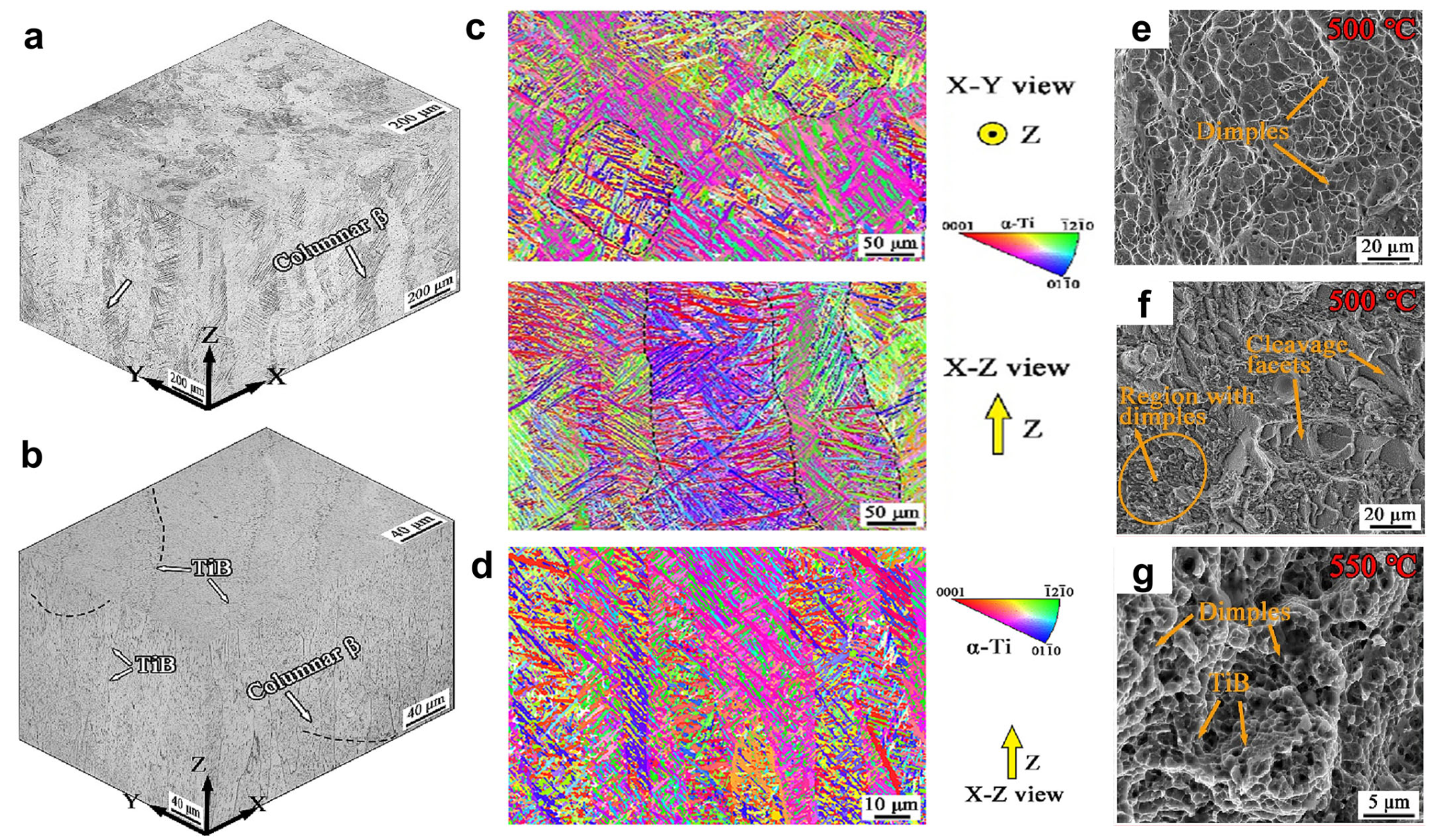 Metals 16 00260 g003