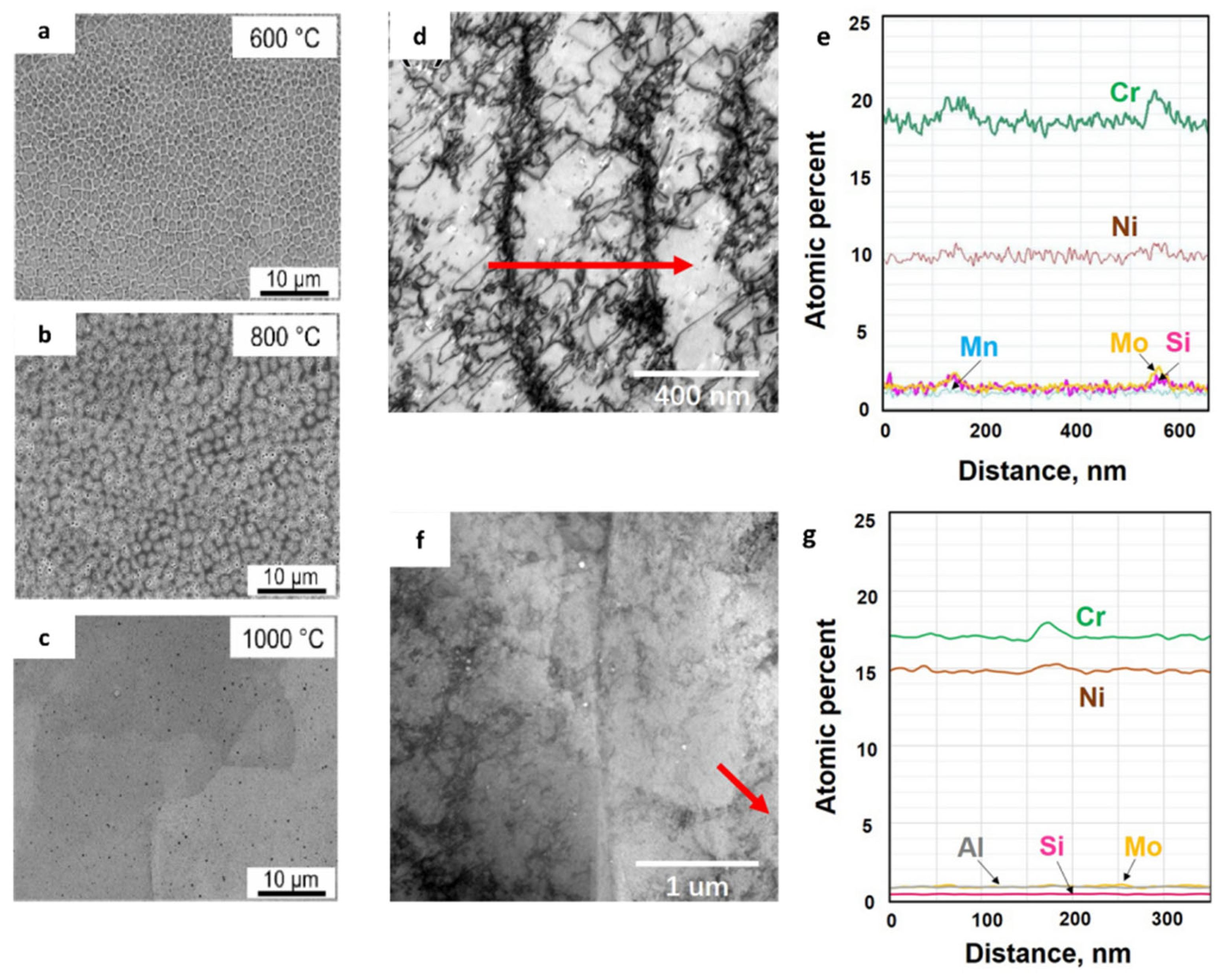 Metals 16 00260 g008