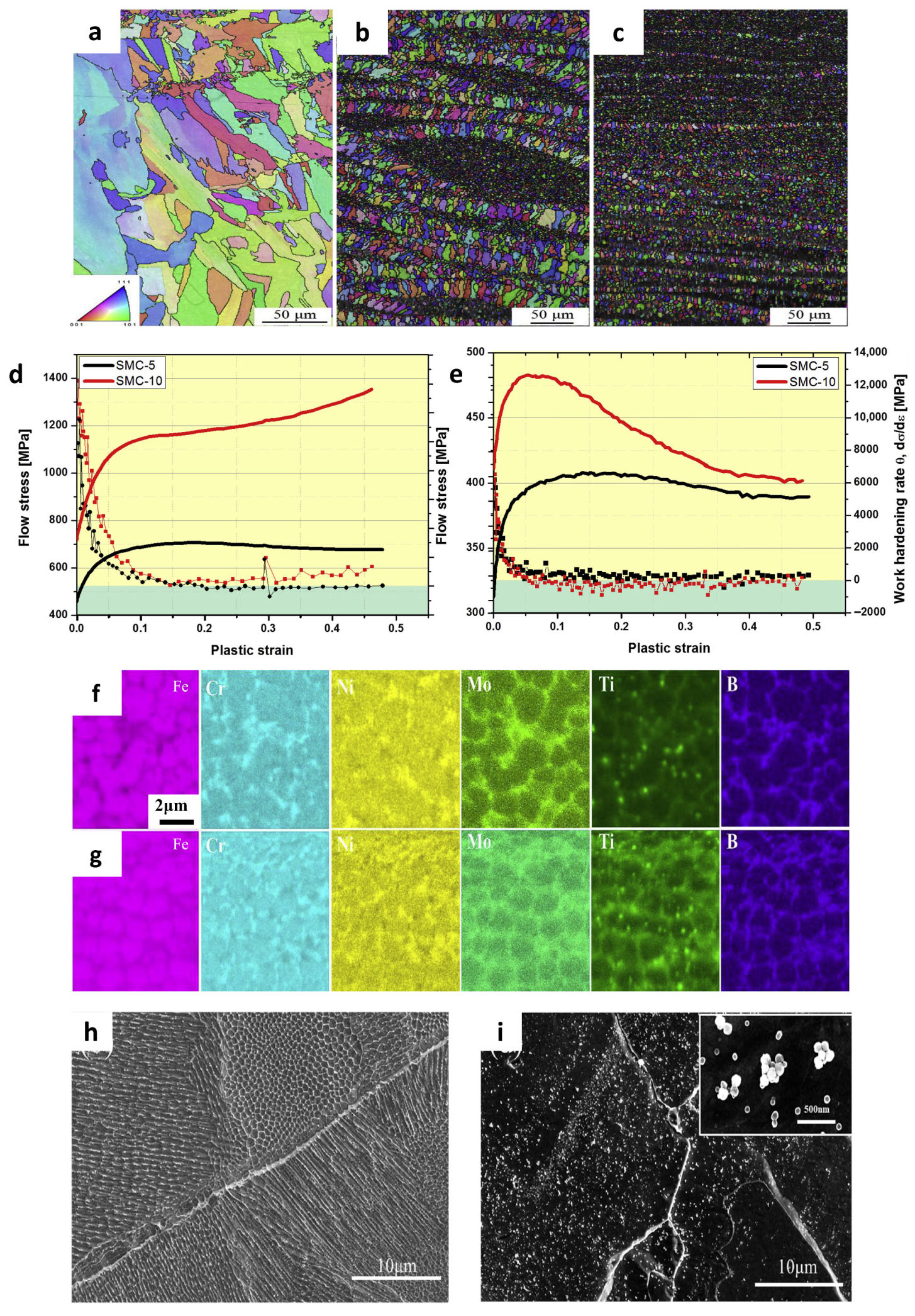 Metals 16 00260 g009