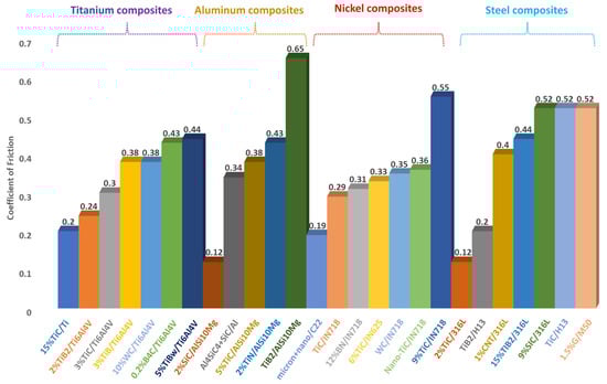 Metals 16 00260 g010