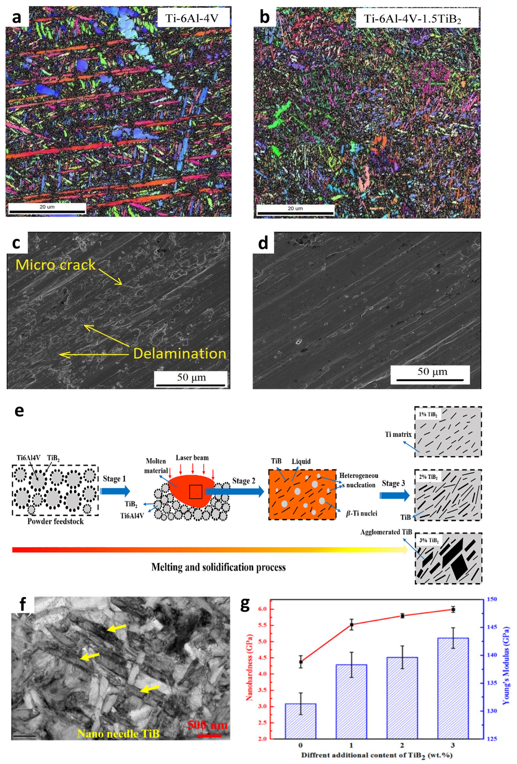 Metals 16 00260 g013
