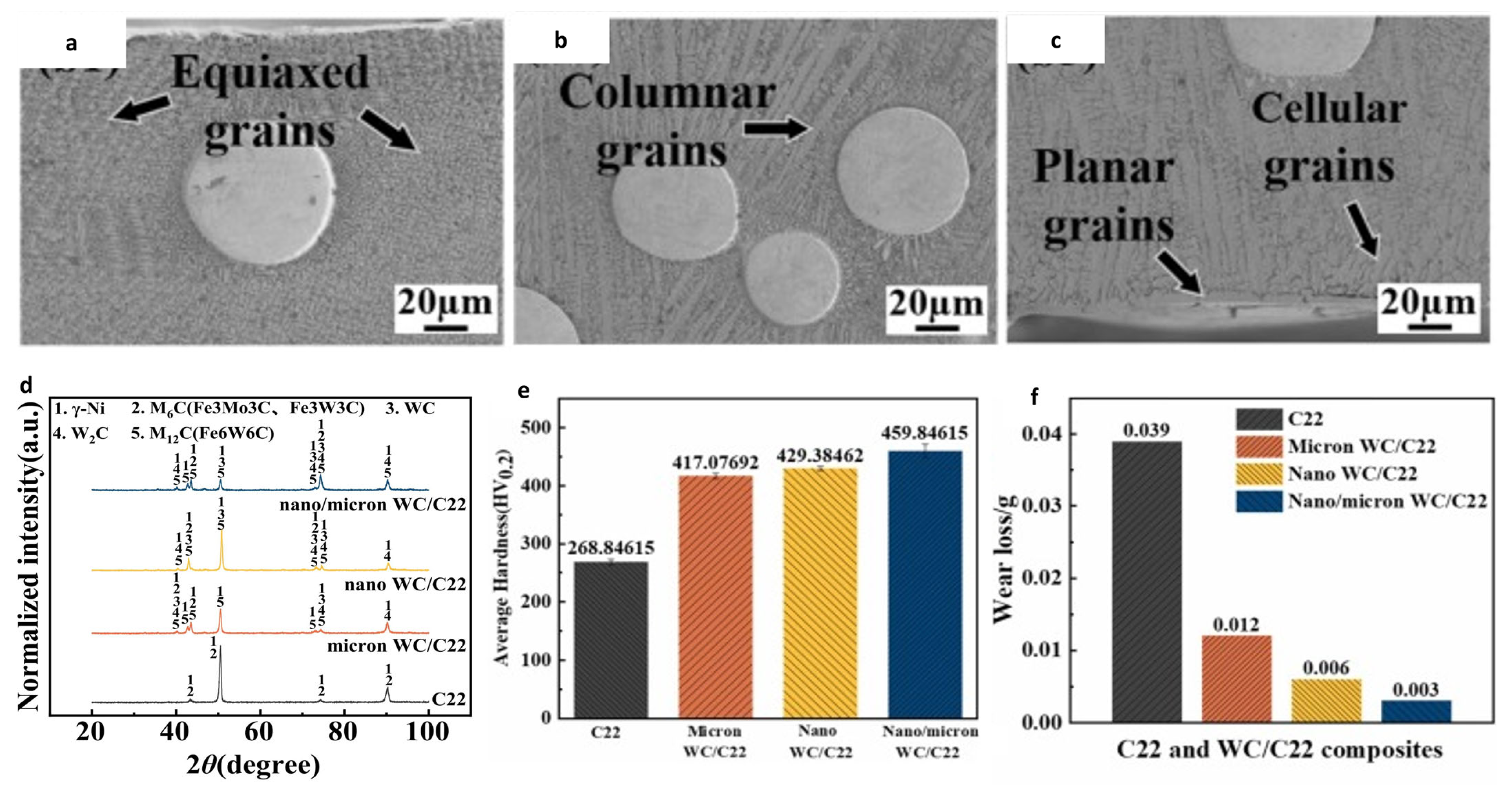 Metals 16 00260 g016