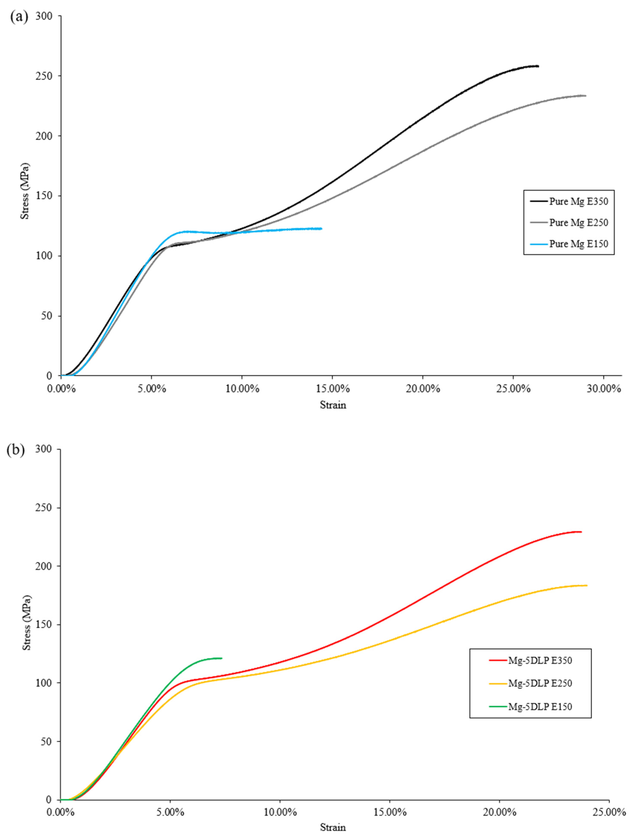 Metals 16 00293 g009