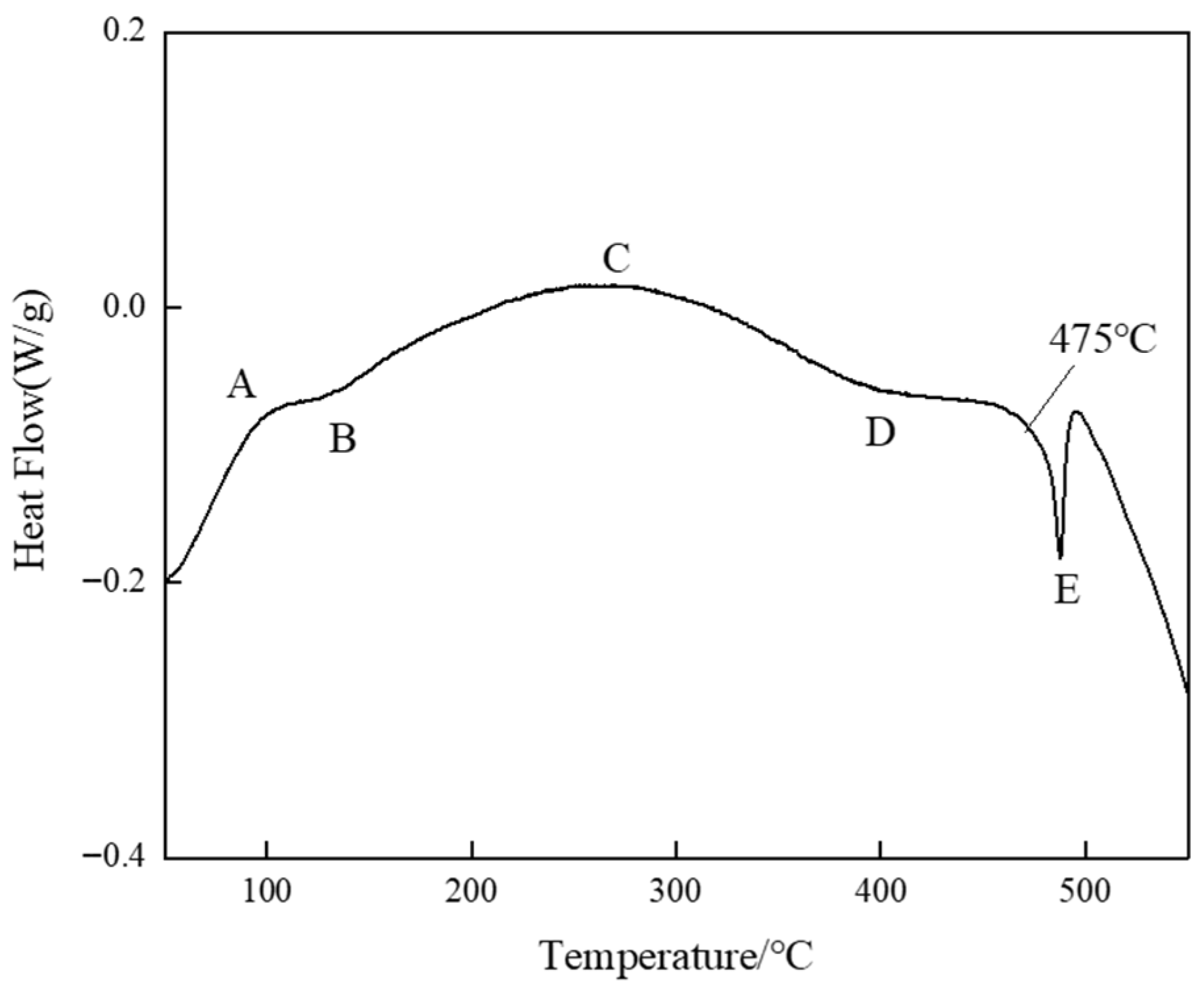 Metals 16 00294 g002