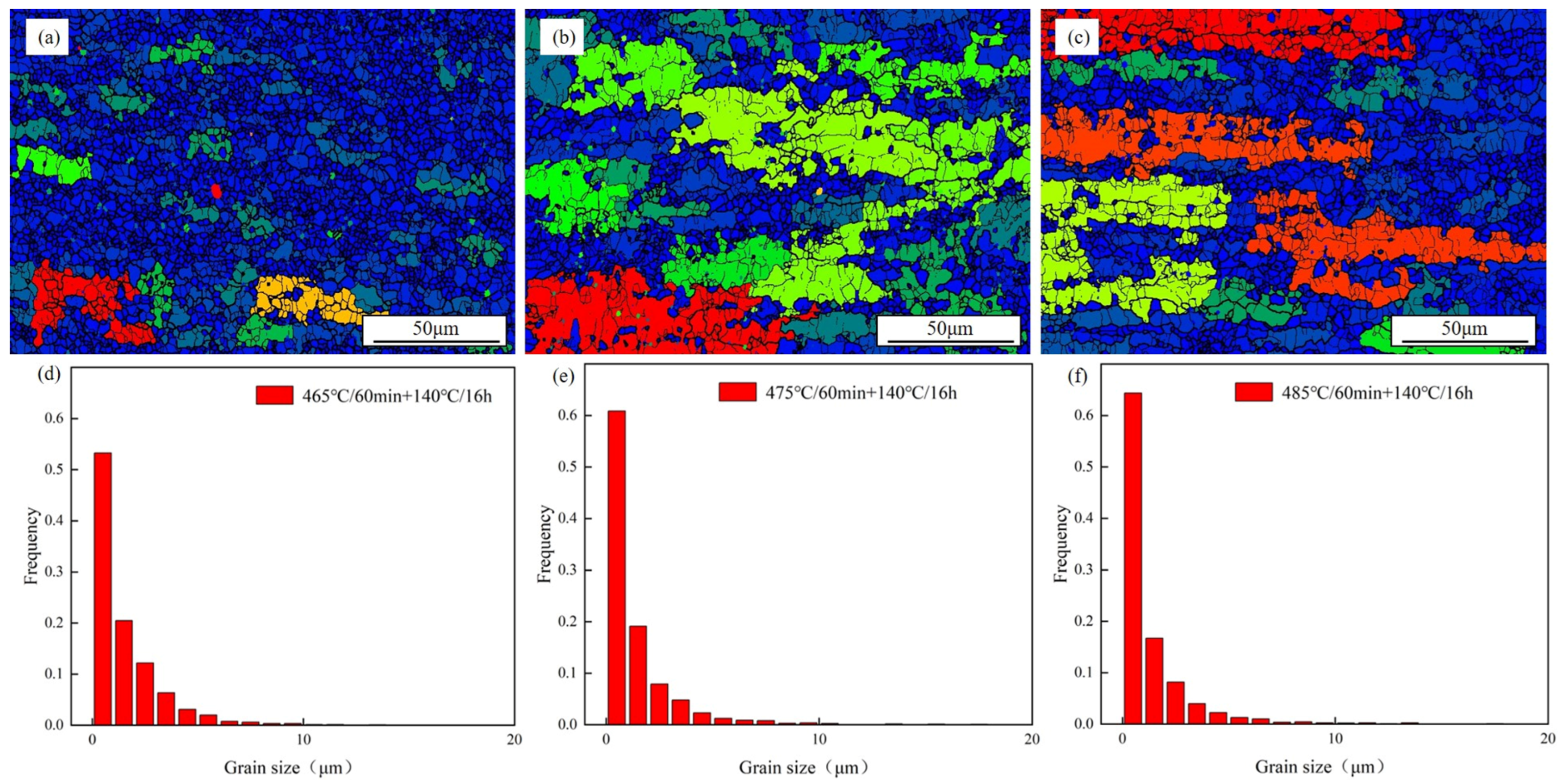 Metals 16 00294 g006