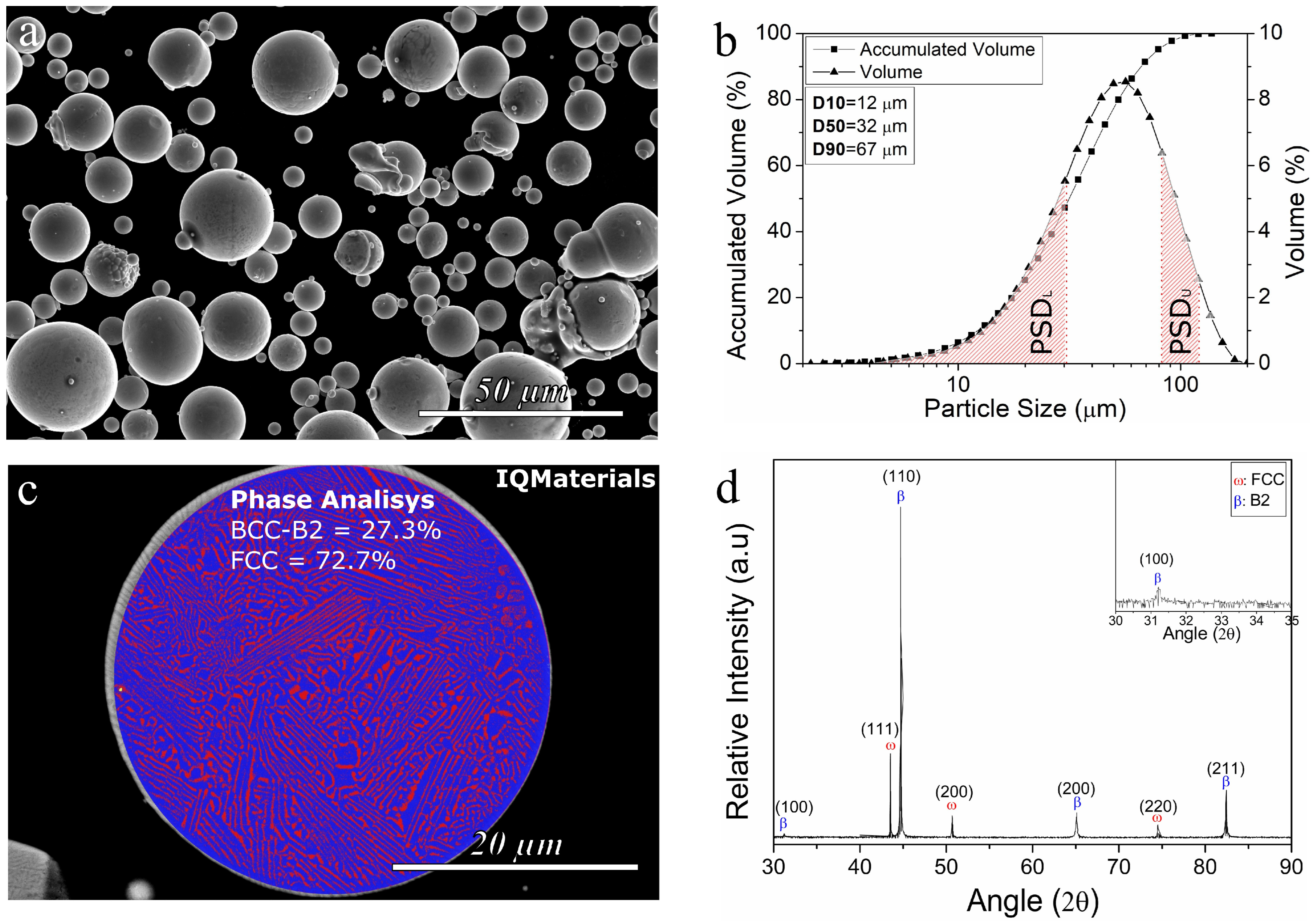 Metals 16 00302 g003